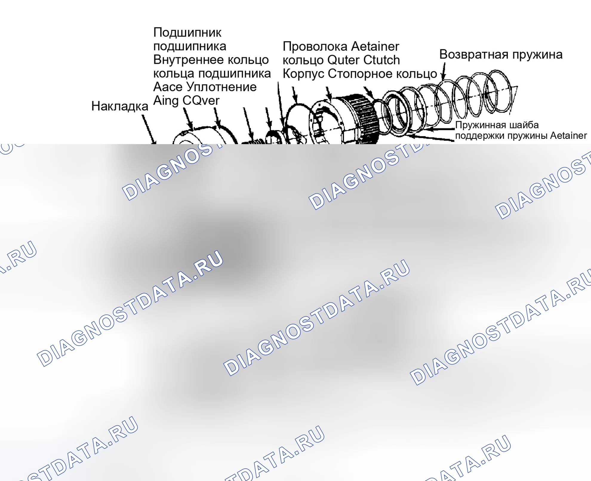 Рис. 5: Разнесенный вид ступиц автоматической блокировки. Ford Ranger 