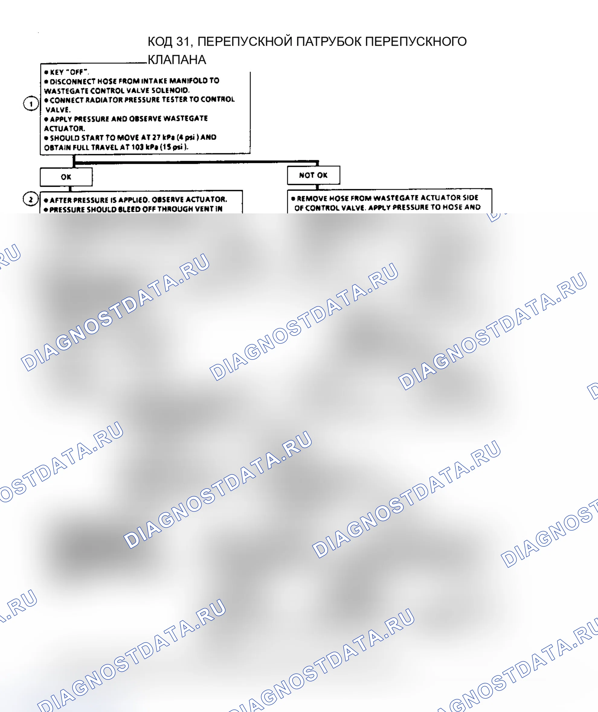 Рис. 544: Code 31, Wastegate Overboost. Pontiac Grand AM III