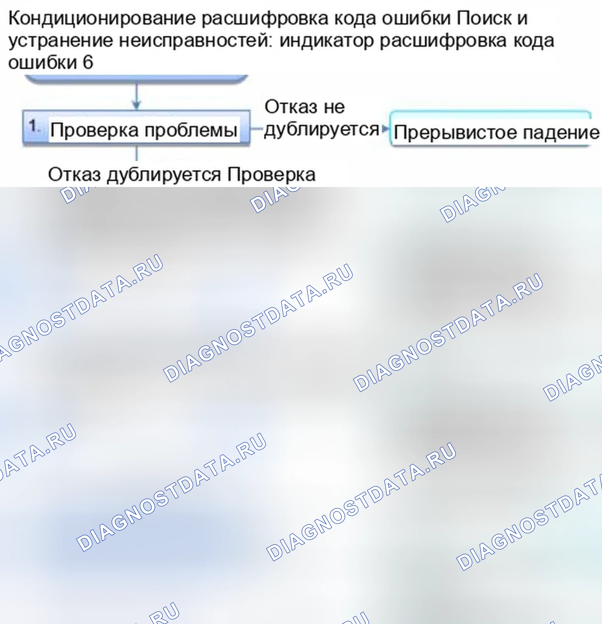 Рис. 325: Индикатор расшифровка кода ошибки 6: Проблема в цепи двигателя управления режимом, рычажном механизме, дверях или двигателе (ручной кондиционер). Honda Civic IX
