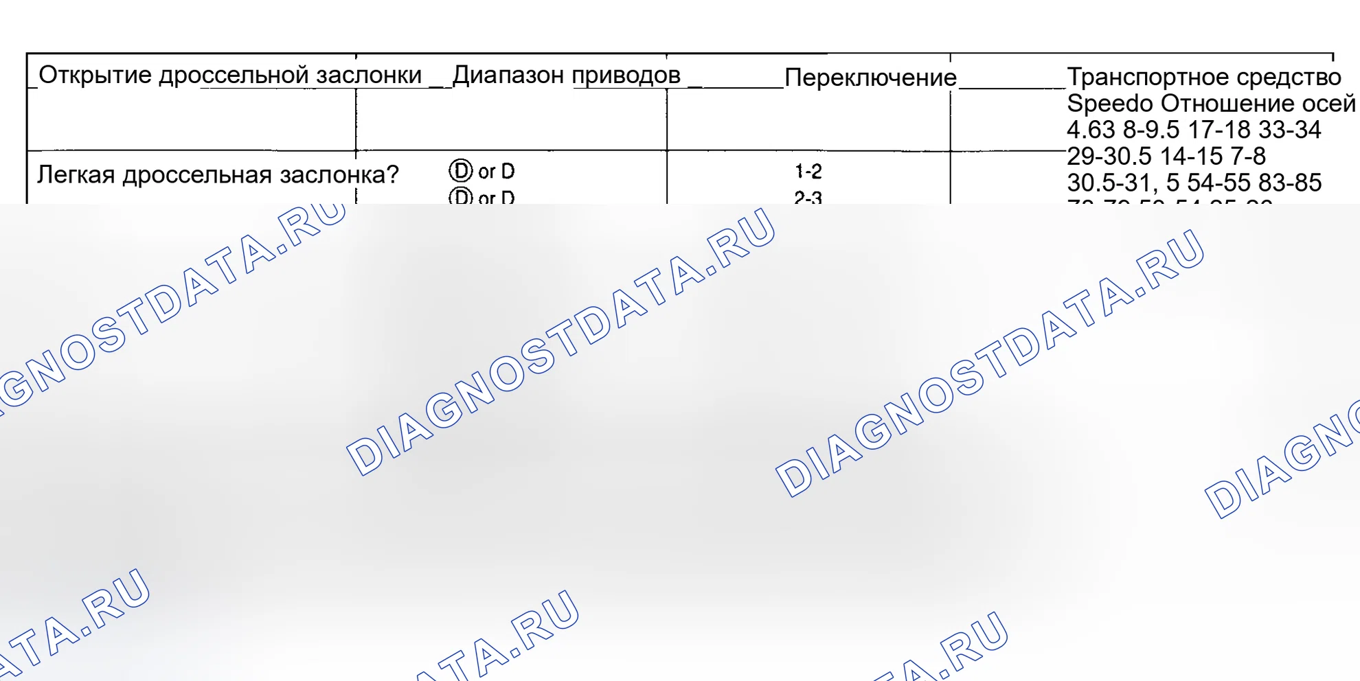 Рис. 32. Ford Cab & Chassis F350 