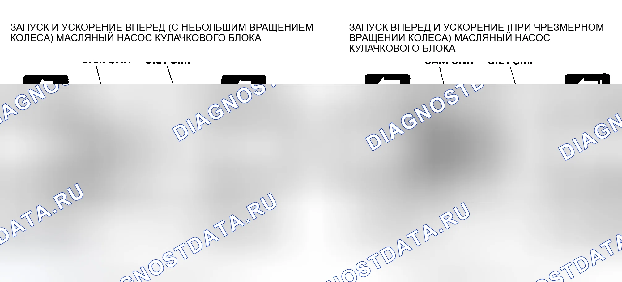 Рис. 54. Honda CR-V II рестайлинг