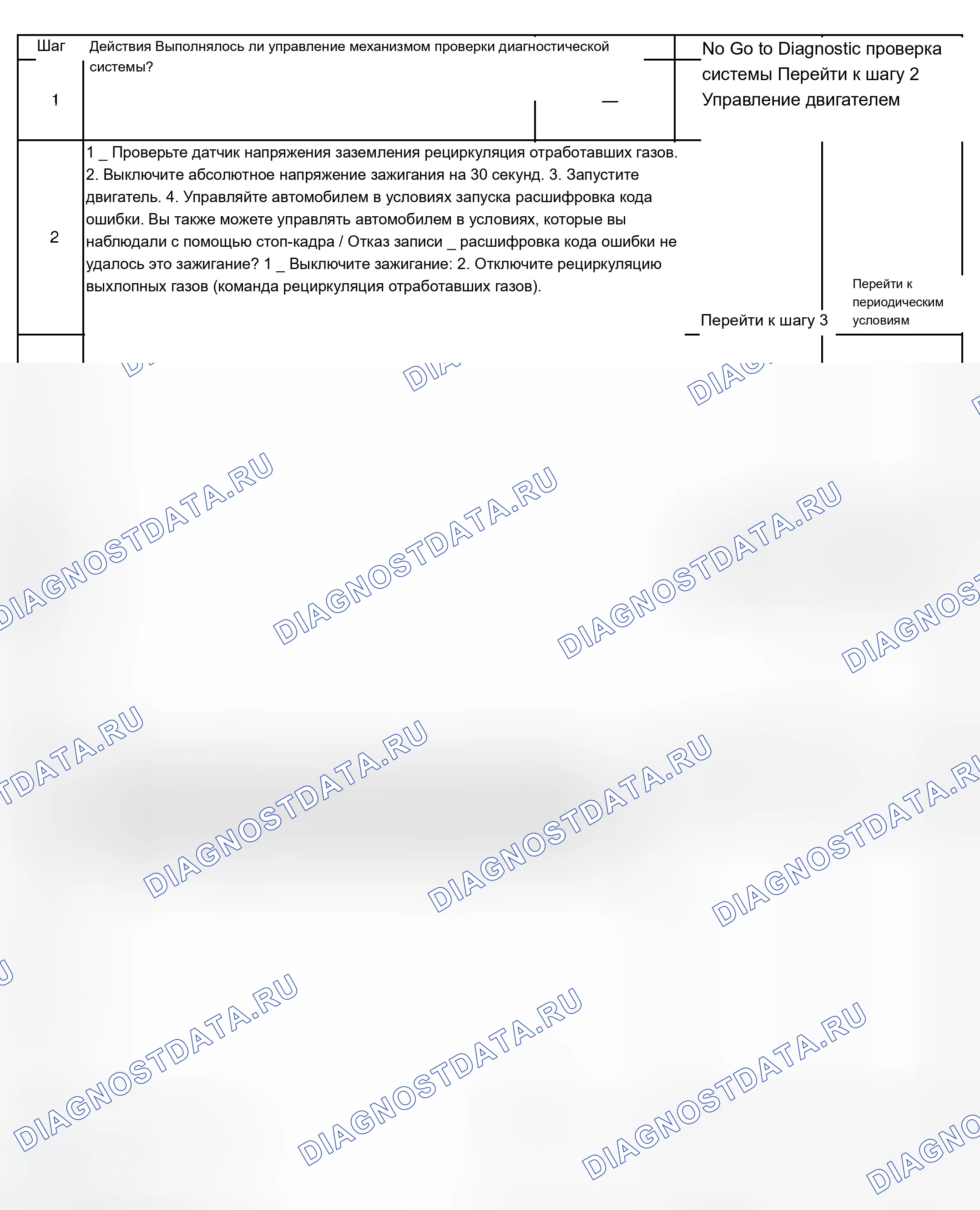 Рис. 400: Диагностическая процедура. Chevrolet Chevy Express H2500 