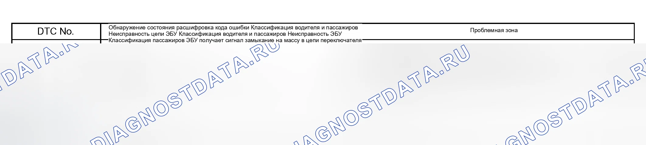 Рис. 192: ОПИСАНИЕ СХЕМЫ. Honda Accord VI