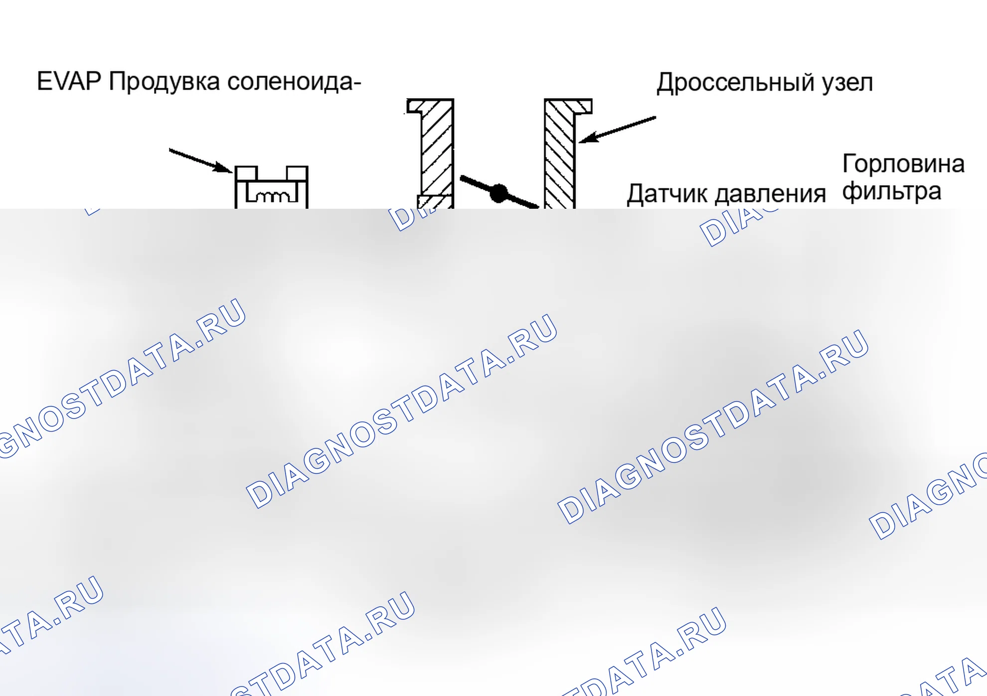 Рис. 2: СИСТЕМА ИСПАРИТЕЛЬНЫХ ВЫБРОСОВ. Acura SLX I