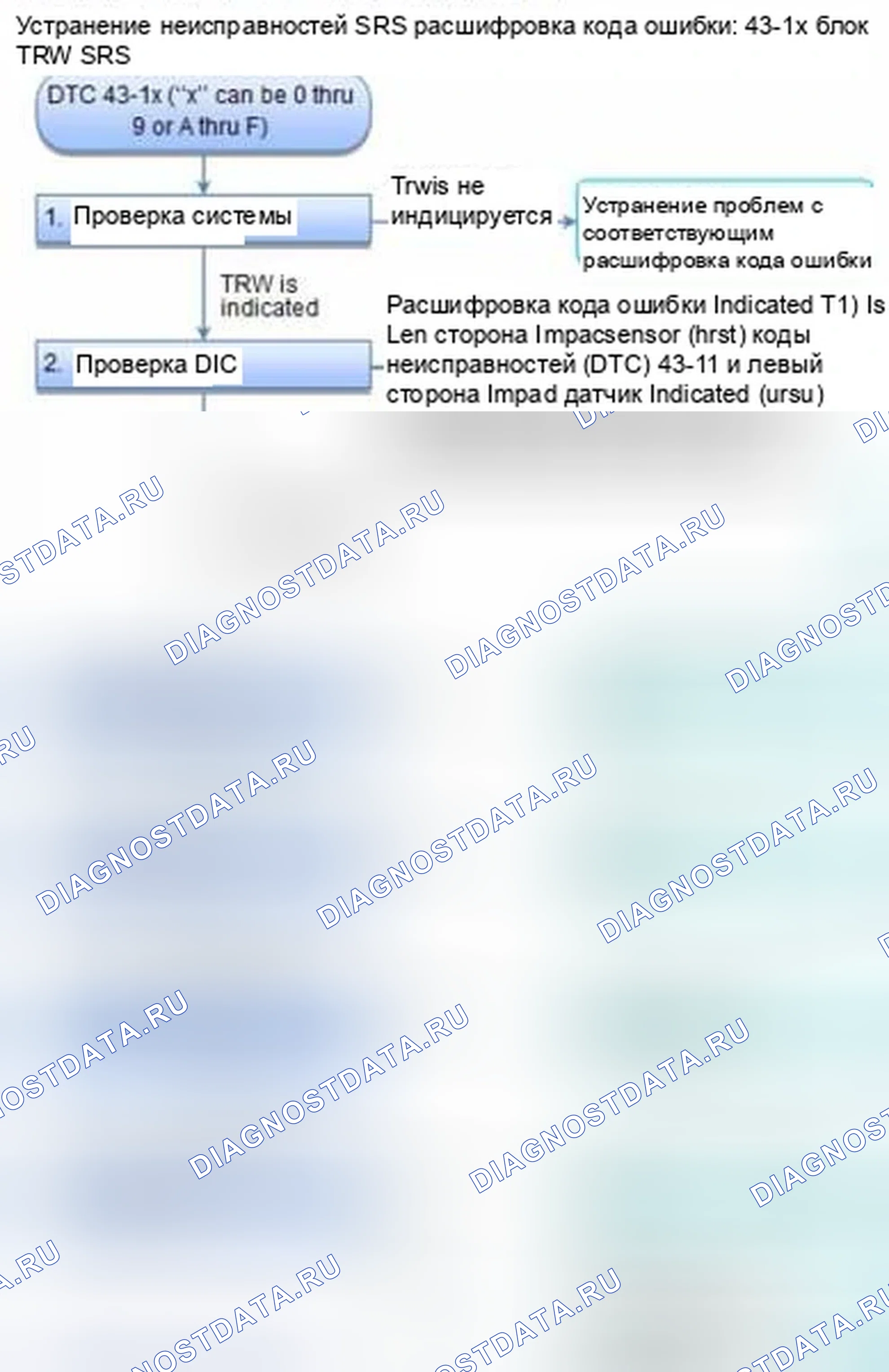 Рис. 1200: расшифровка кода ошибки 43-1x (" x " может быть от 0 до 9 или от A до F): Нет сигнала от датчика левого бокового удара (первый) (TRW. Honda Civic IX