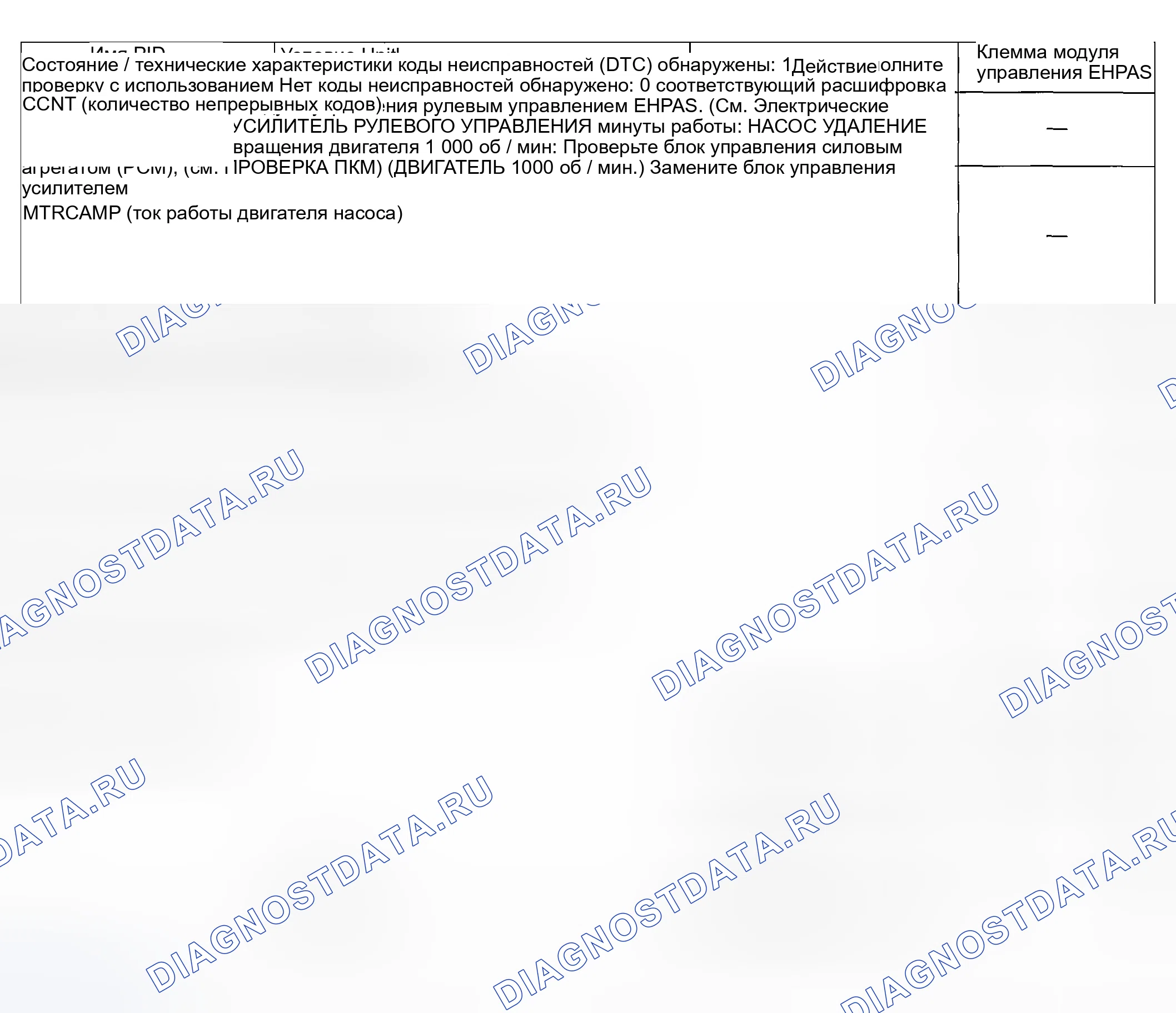 Рис. 4: Таблица контроля PID / DATA. Honda CR-V III рестайлинг