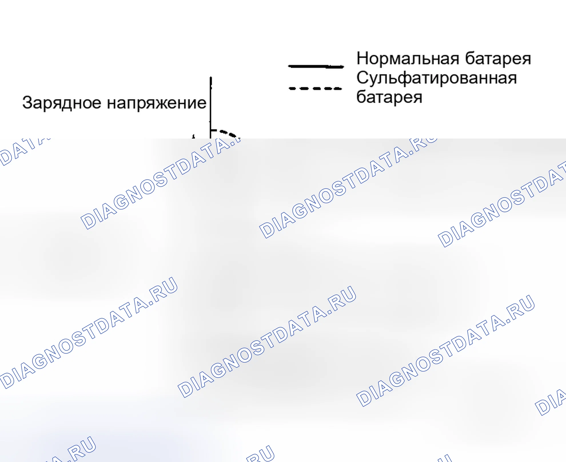 Рис. 35: Сульфатирование. Honda Integra I
