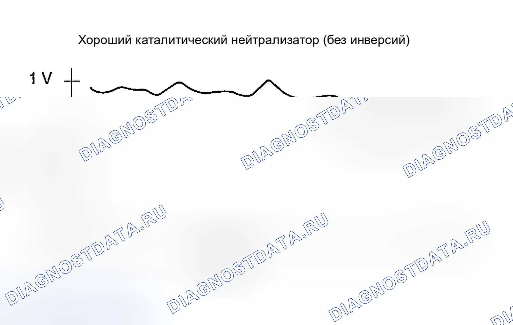 Рис. 56: Пример 2 линии графика подогреваемый кислородный датчик в нисходящем направлении. Honda CR-V III рестайлинг