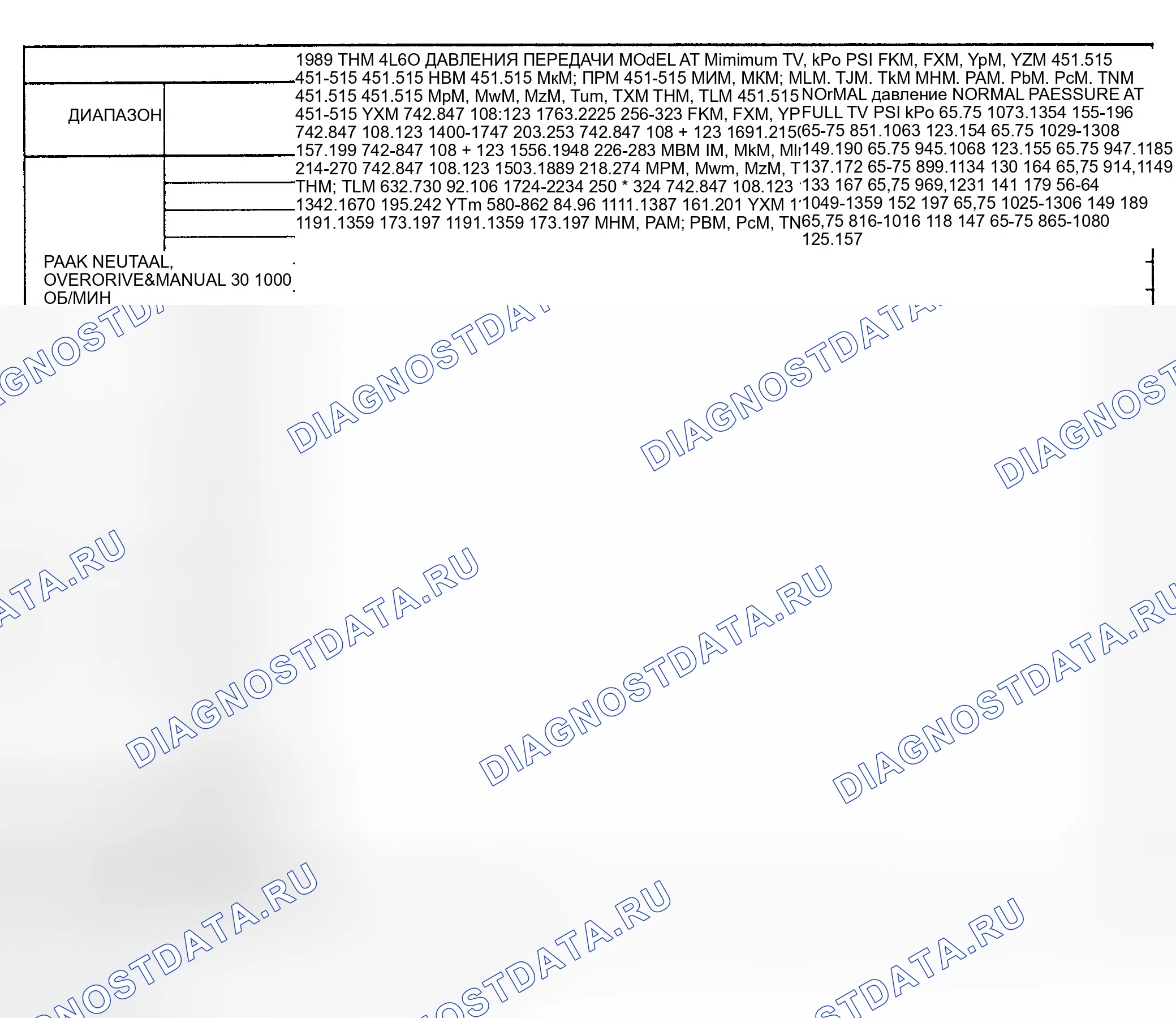 Рис. 32. GMC Cab & Chassis V3500 