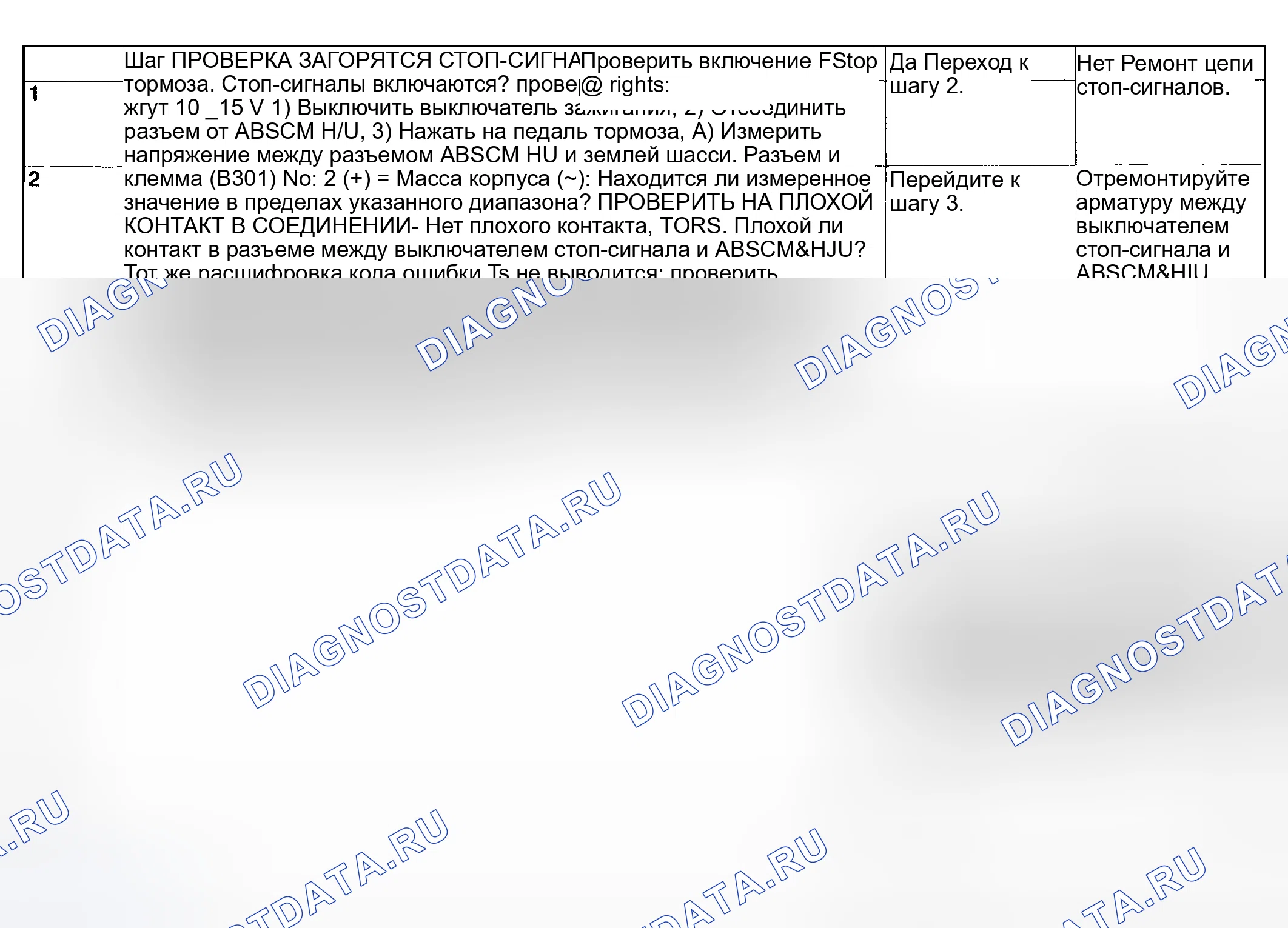 Рис. 85: ДИАГНОСТИЧЕСКАЯ КАРТА. Subaru Impreza GD/GC/GG рестайлинг