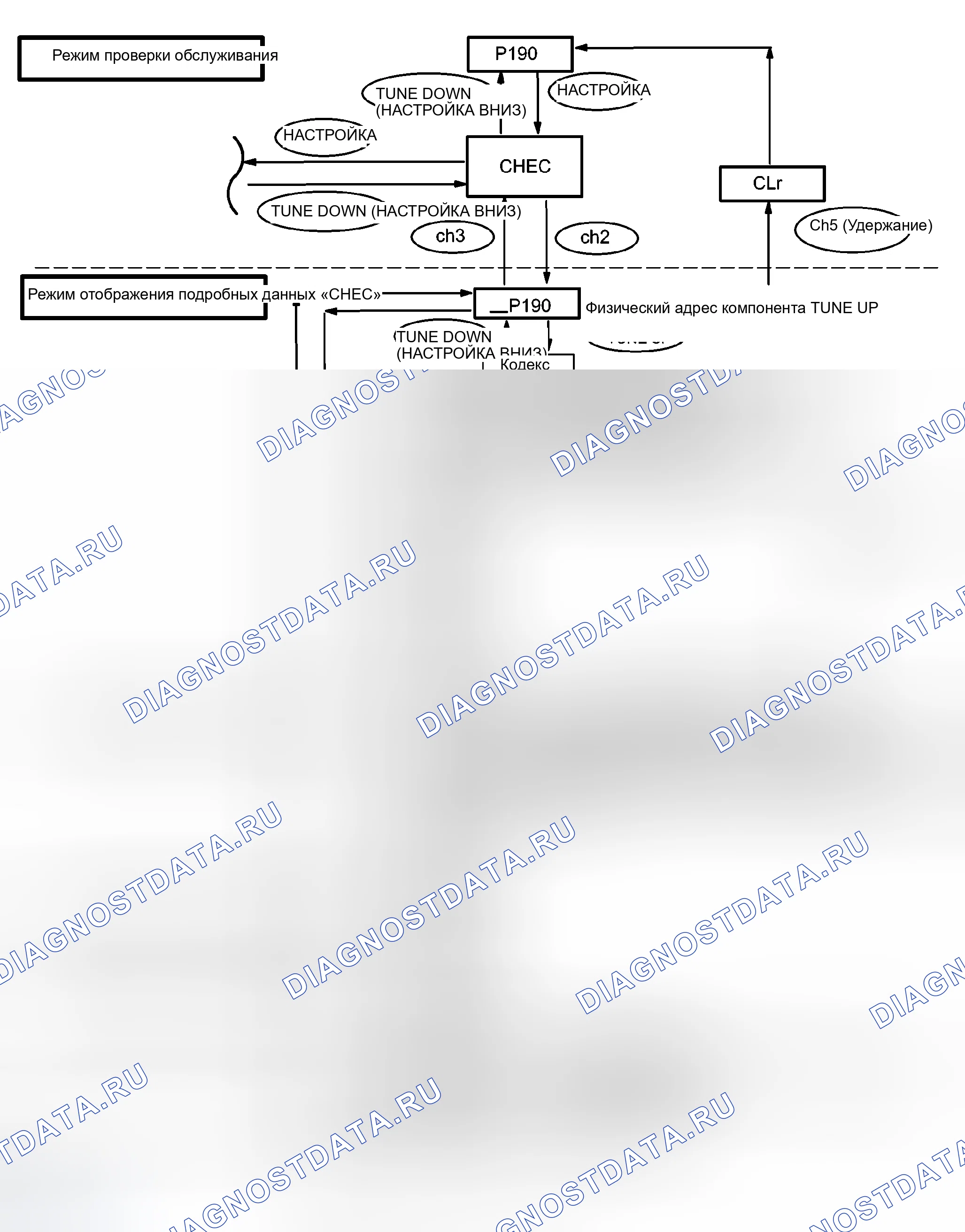 Рис. 15. Haval Xiaolong Max I