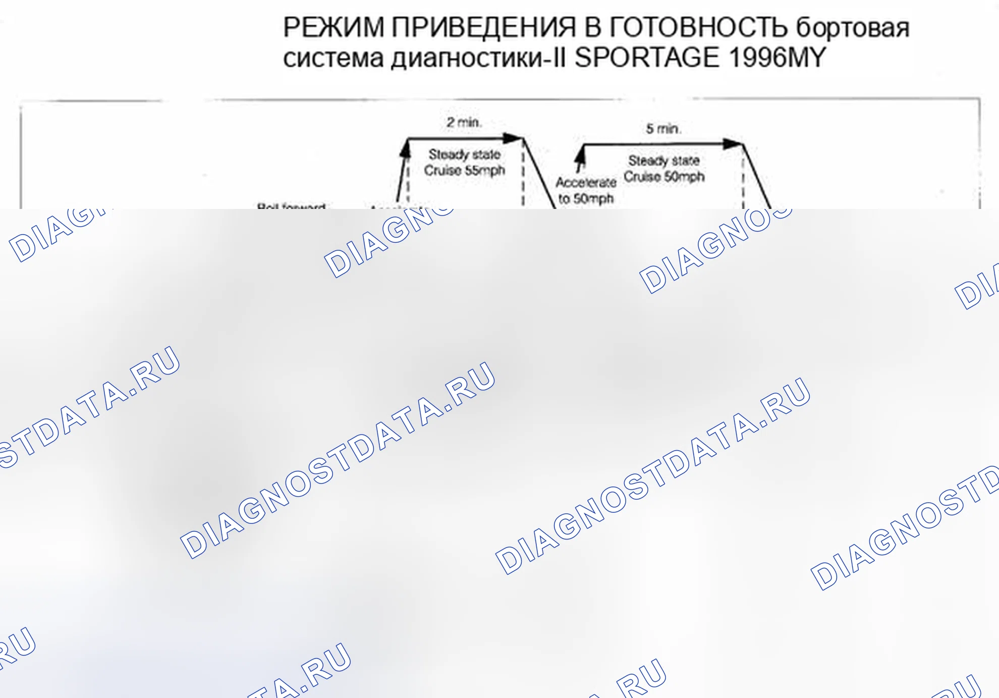 Рис. 7: Схема ездового цикла для спорта 1996 года (1 из 2). Geely Preface I рестайлинг