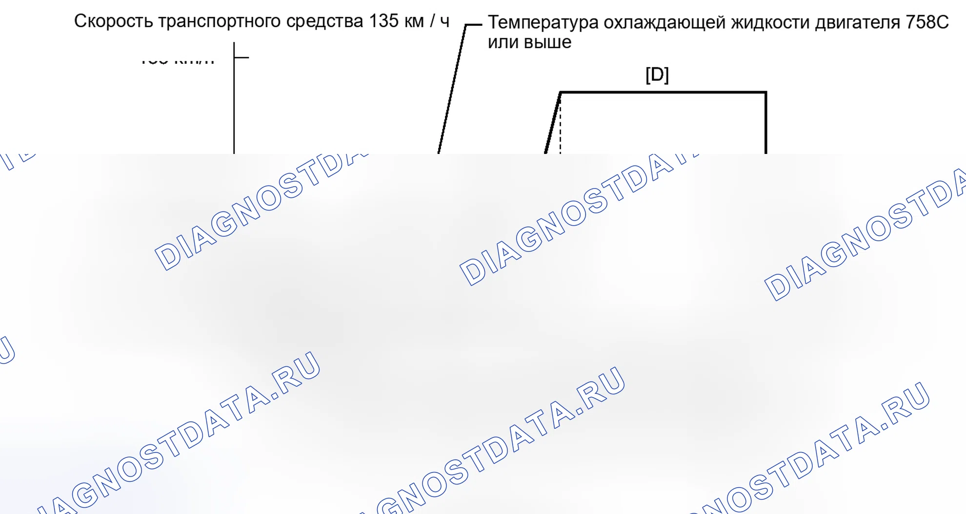 Рис. 171: СХЕМА ВОЖДЕНИЯ С ПОДТВЕРЖДЕНИЕМ. Haval H3 I