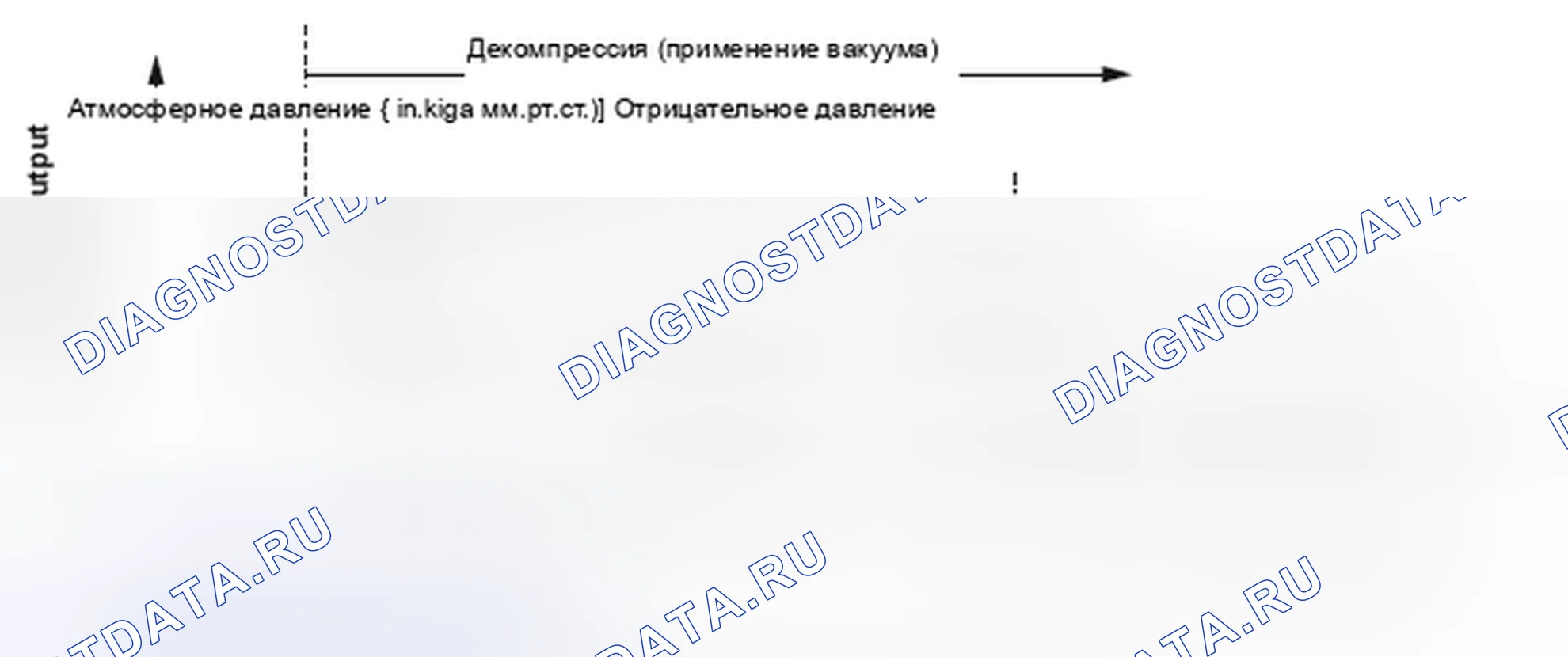 Рис. 373: Система испарительных выбросов (EVAP) с низким расходом продувки - график. Honda Insight I