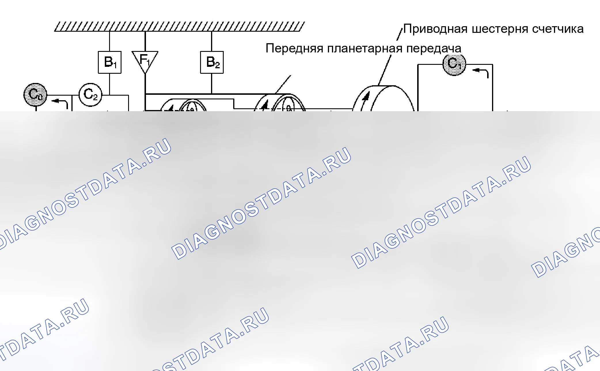 Рис. 125: Диапазон привода, третья передача. Kia Ceed ED рестайлинг