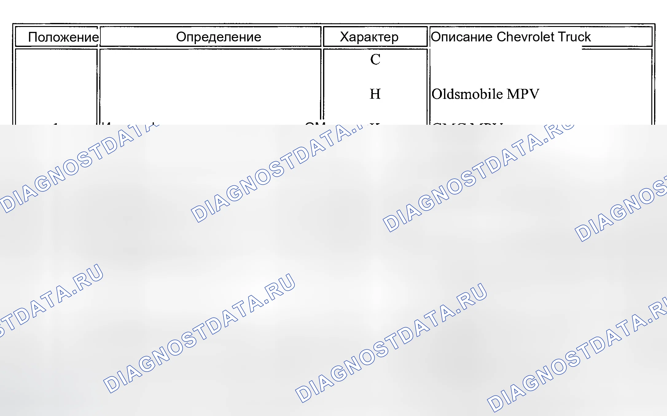 Рис. 23. GMC Savana H2500 