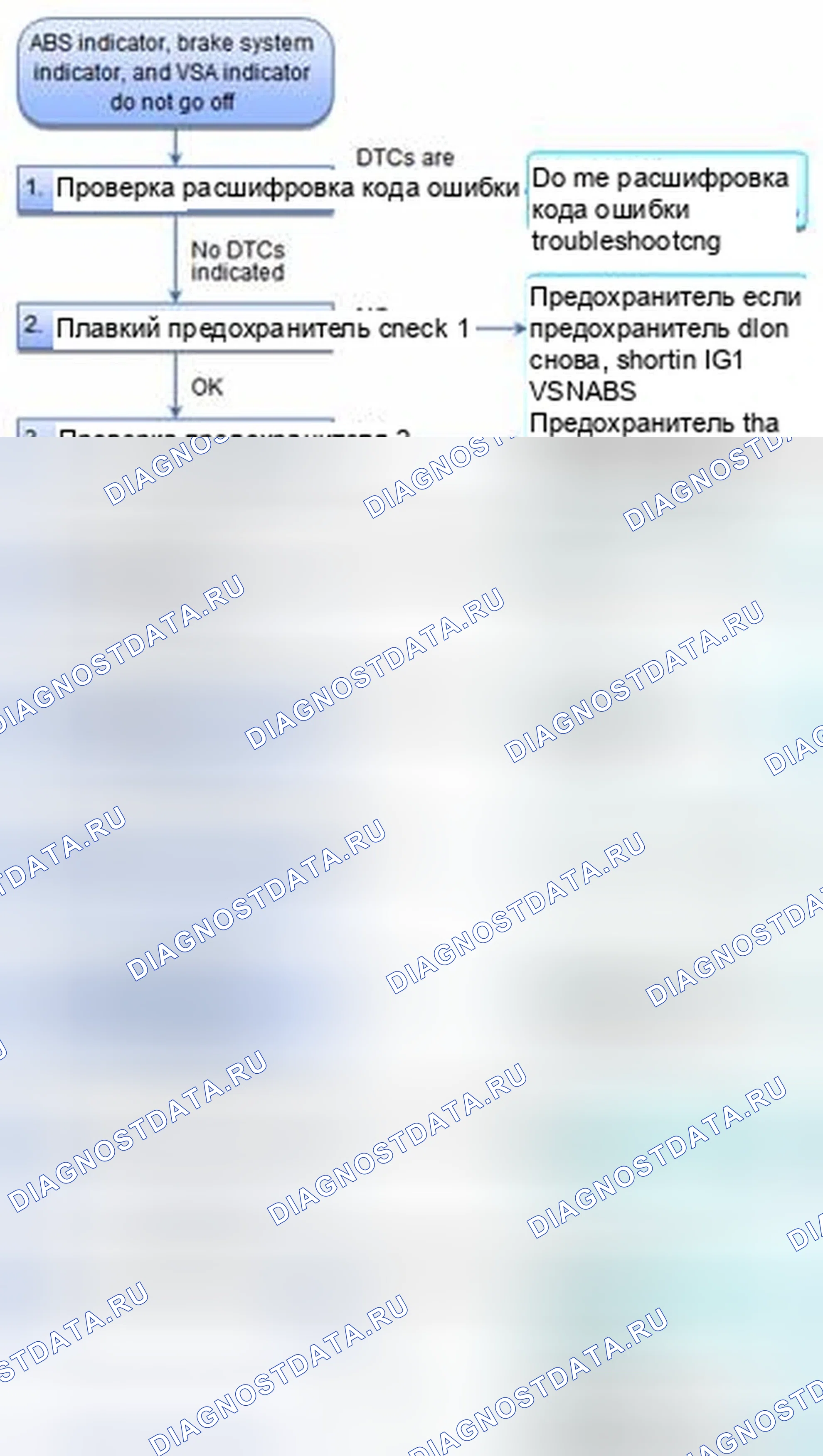 Рис. 69: Индикатор ABS, индикатор тормозной системы и индикатор VSA не гаснут. Honda CR-V IV