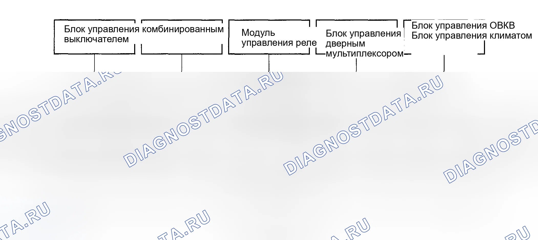 Рис. 13: Локальная сеть контроллера тела (B-CAN) и локальная сеть быстрого контроллера (F-CAN). Honda Ridgeline I
