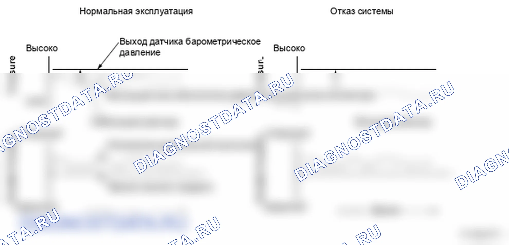 Рис. 286: Положение дроссельной заслонки датчика барометрического давления (барометрическое давление) - график. Honda Ridgeline I