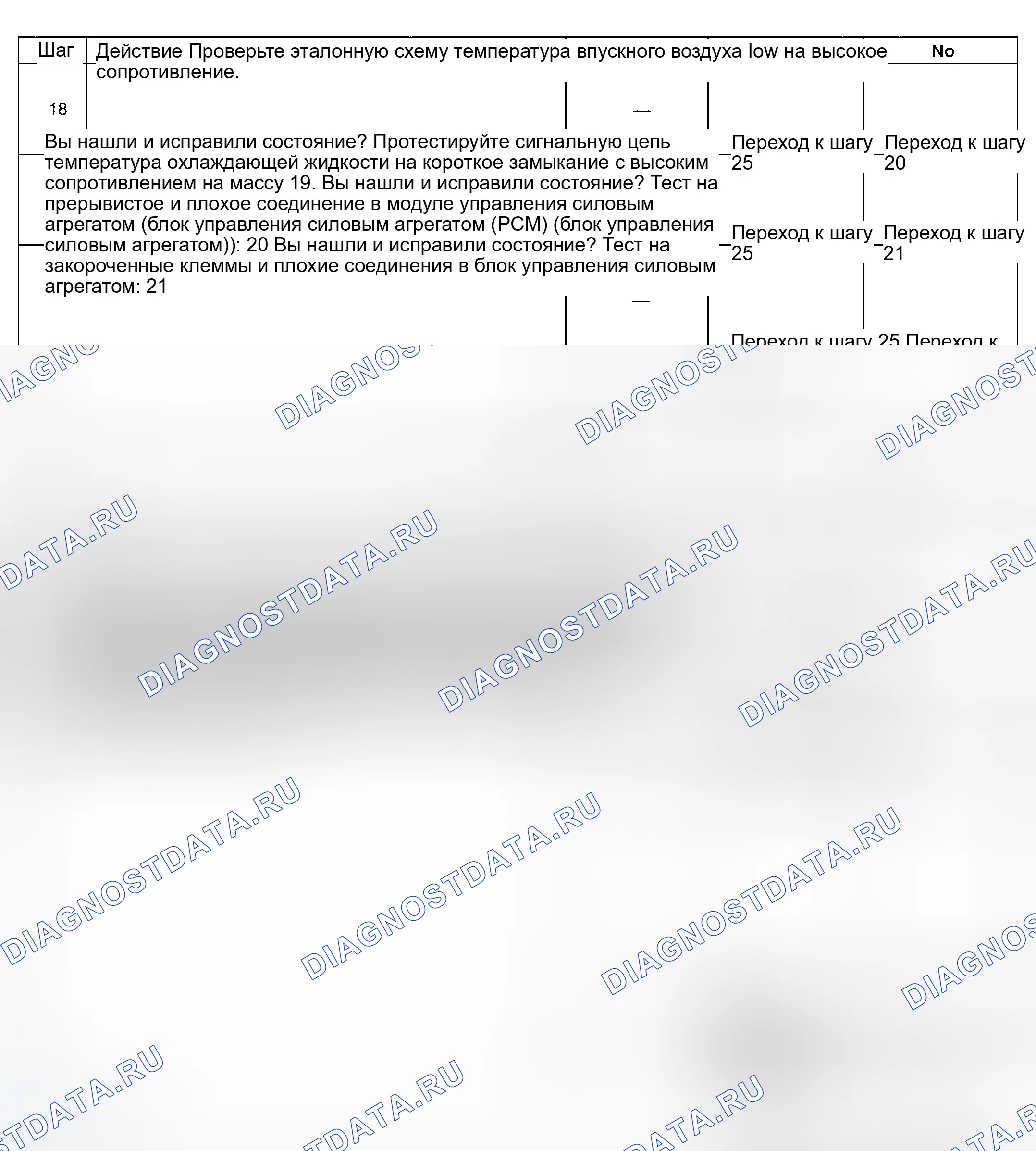 Рис. 243. GMC Savana H2500 