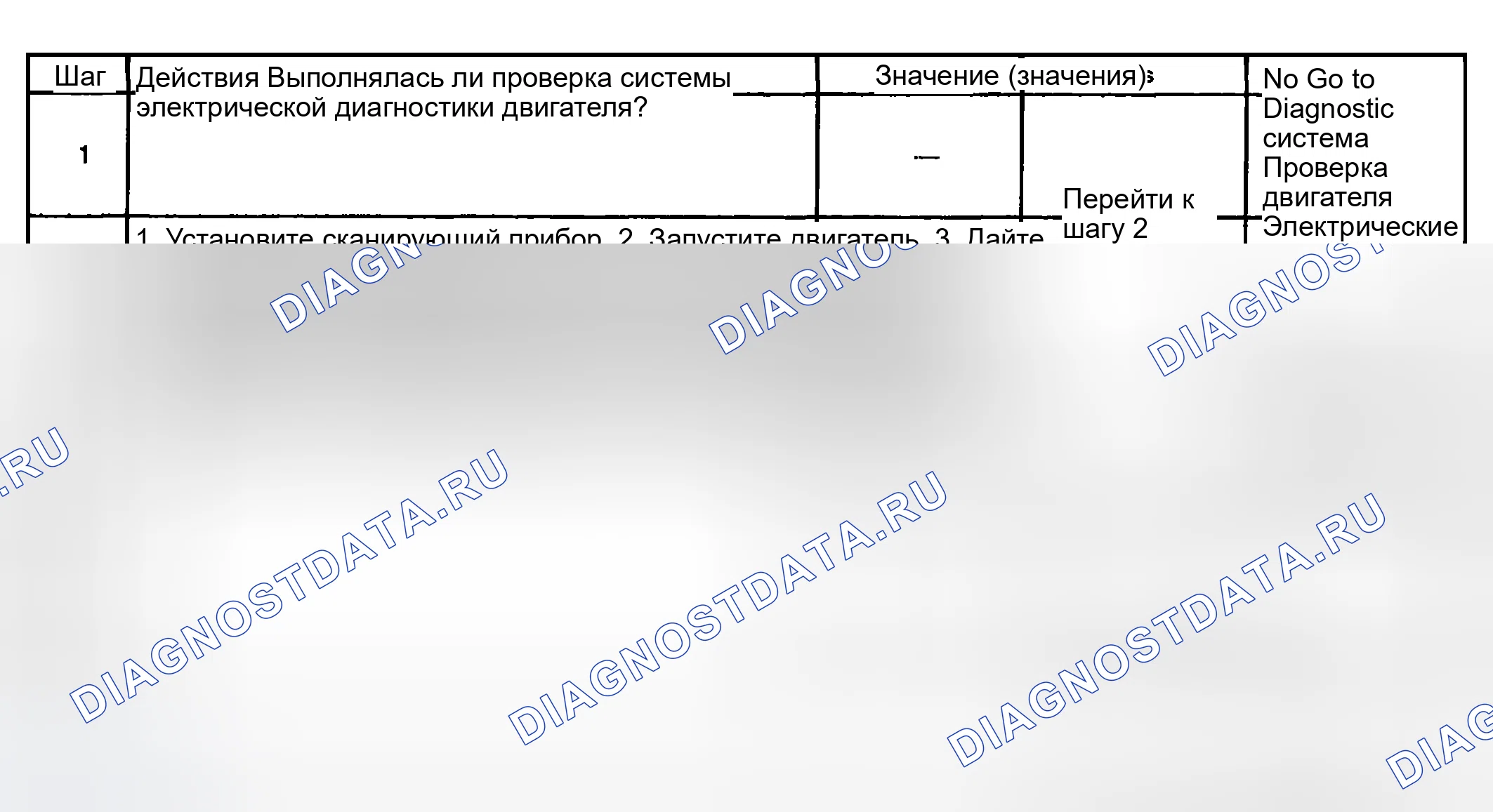 Рис. 7: Условия очистки контрольная лампа неисправности (проверить двигатель) / расшифровка кода ошибки. Hyundai Terracan I