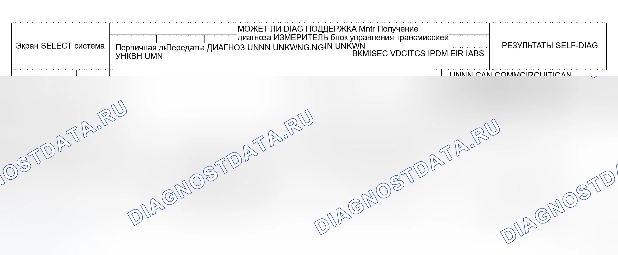 Рис. 95: Вариант 3. Honda Torneo I