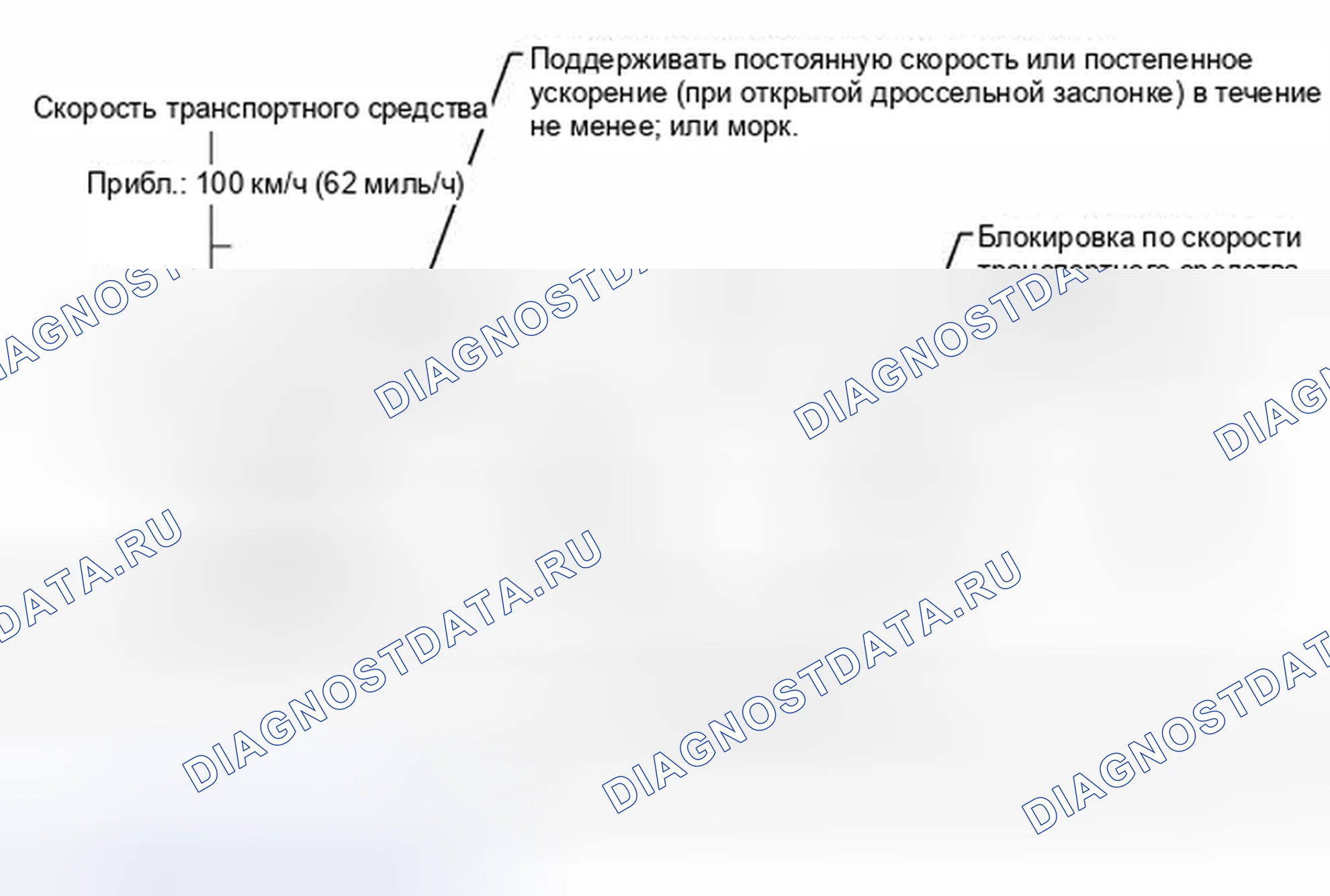 Рис. 432: СХЕМА ПРИВОДА МОНИТОРА. Haval Xiaolong I