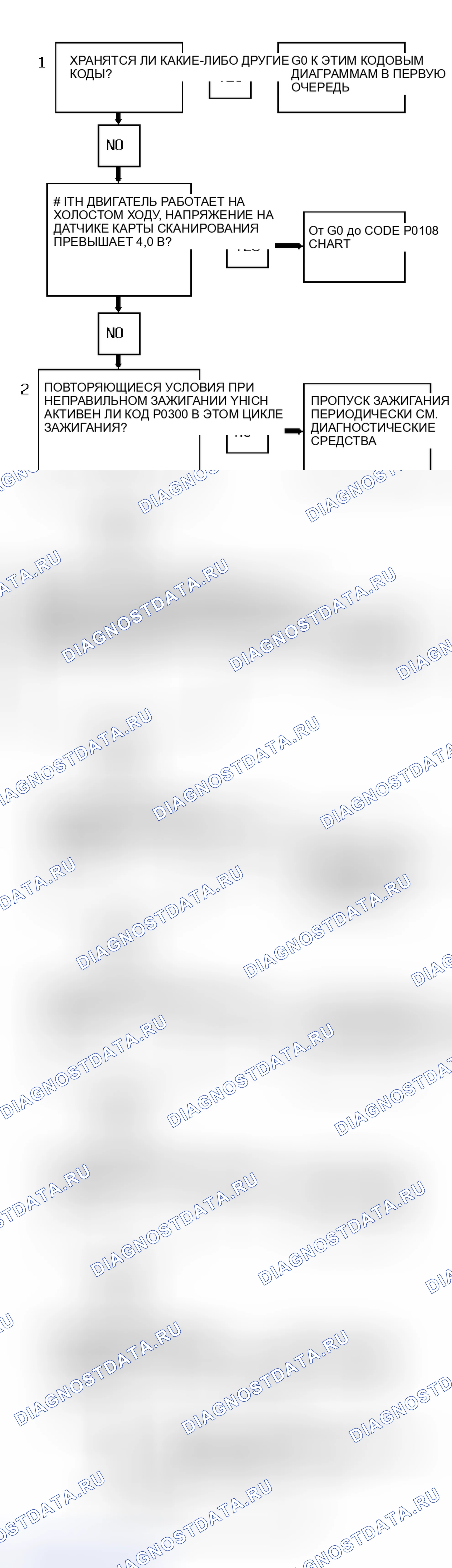 Рис. 225: Блок-схема кода P0300 (серия " S " и " T " 4.3L - VIN W) Обнаружены случайные пропуски срабатывания. Chevrolet Sportvan G30 