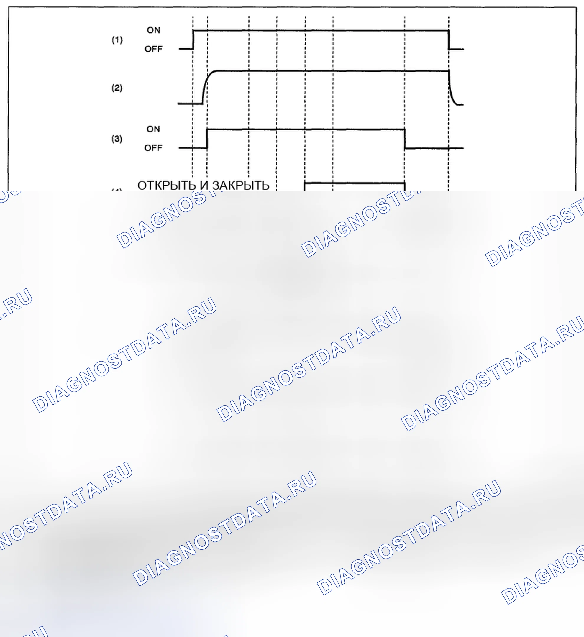 Рис. 345: МЕТОД ДИАГНОСТИКИ. Subaru Impreza GH