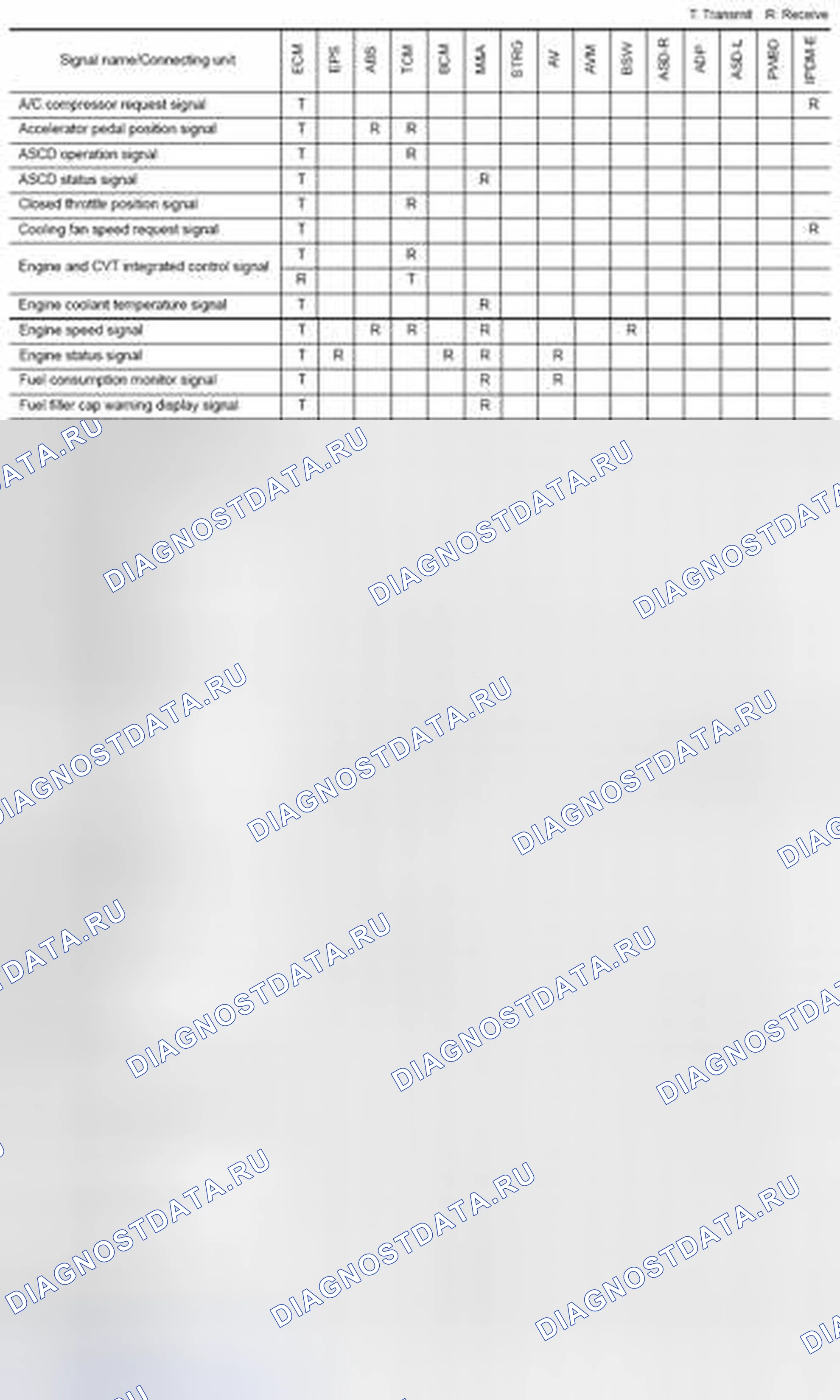 Рис. 31: СИСТЕМА СВЯЗИ CAN: Диаграмма сигналов связи CAN. Nissan Quest IV