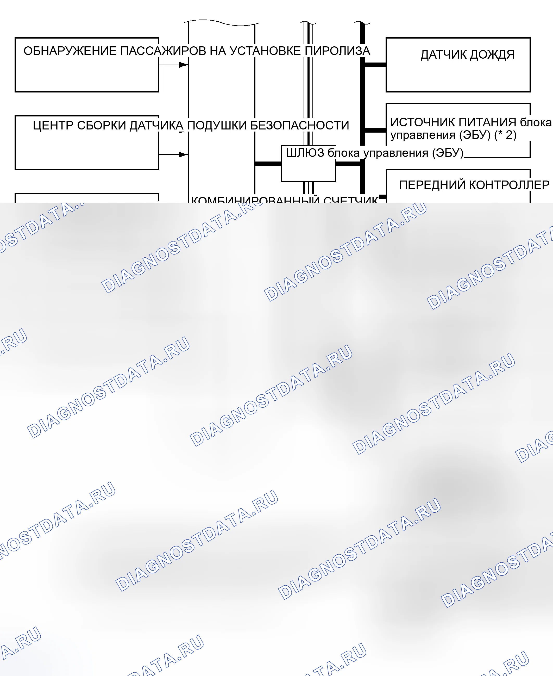 Рис. 6. Toyota Avalon XX30