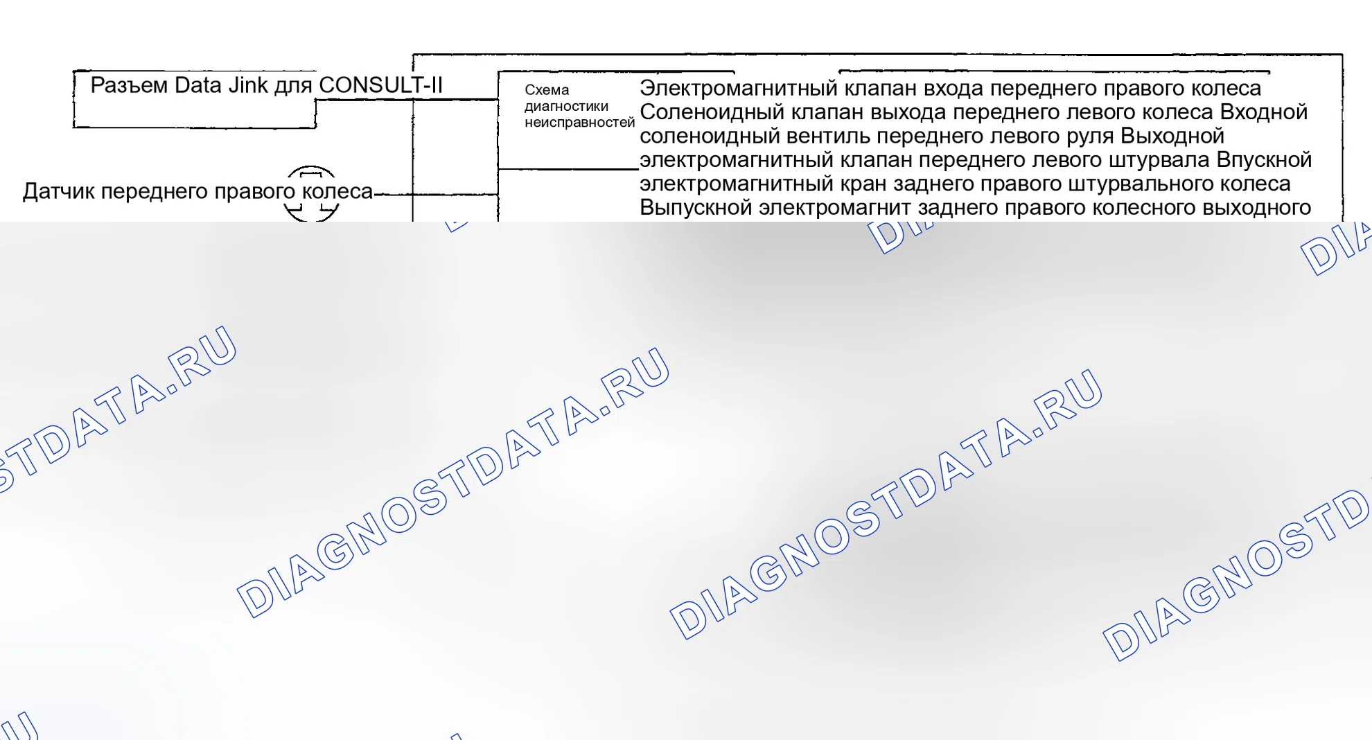 Рис. 183: Расположение компонентов системы. Nissan 350Z I