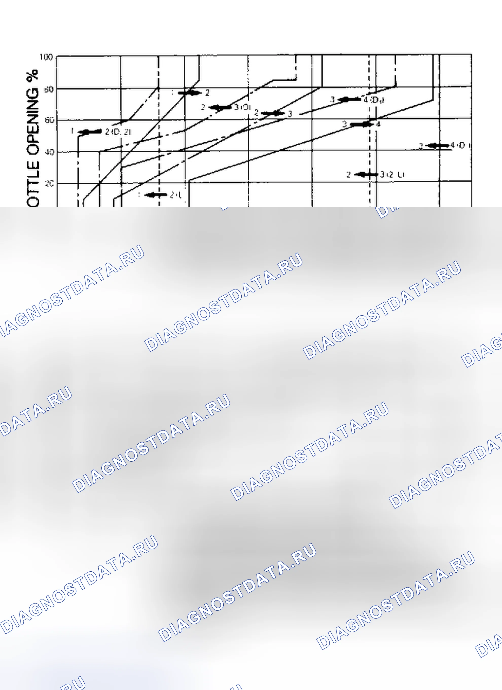 Рис. 6. Honda Fit I