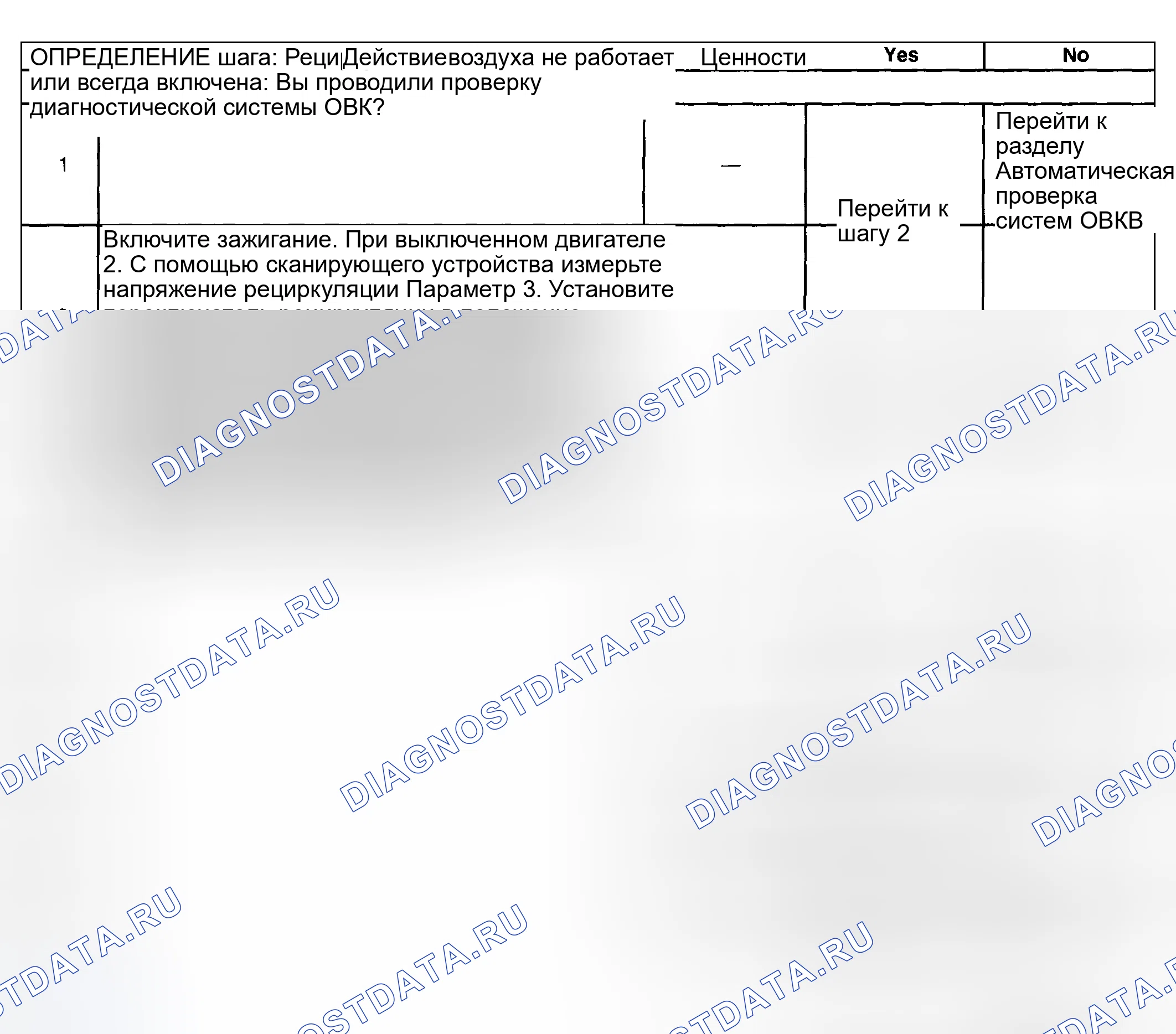 Рис. 50: Неисправность рециркуляции воздуха. Hyundai Venue I