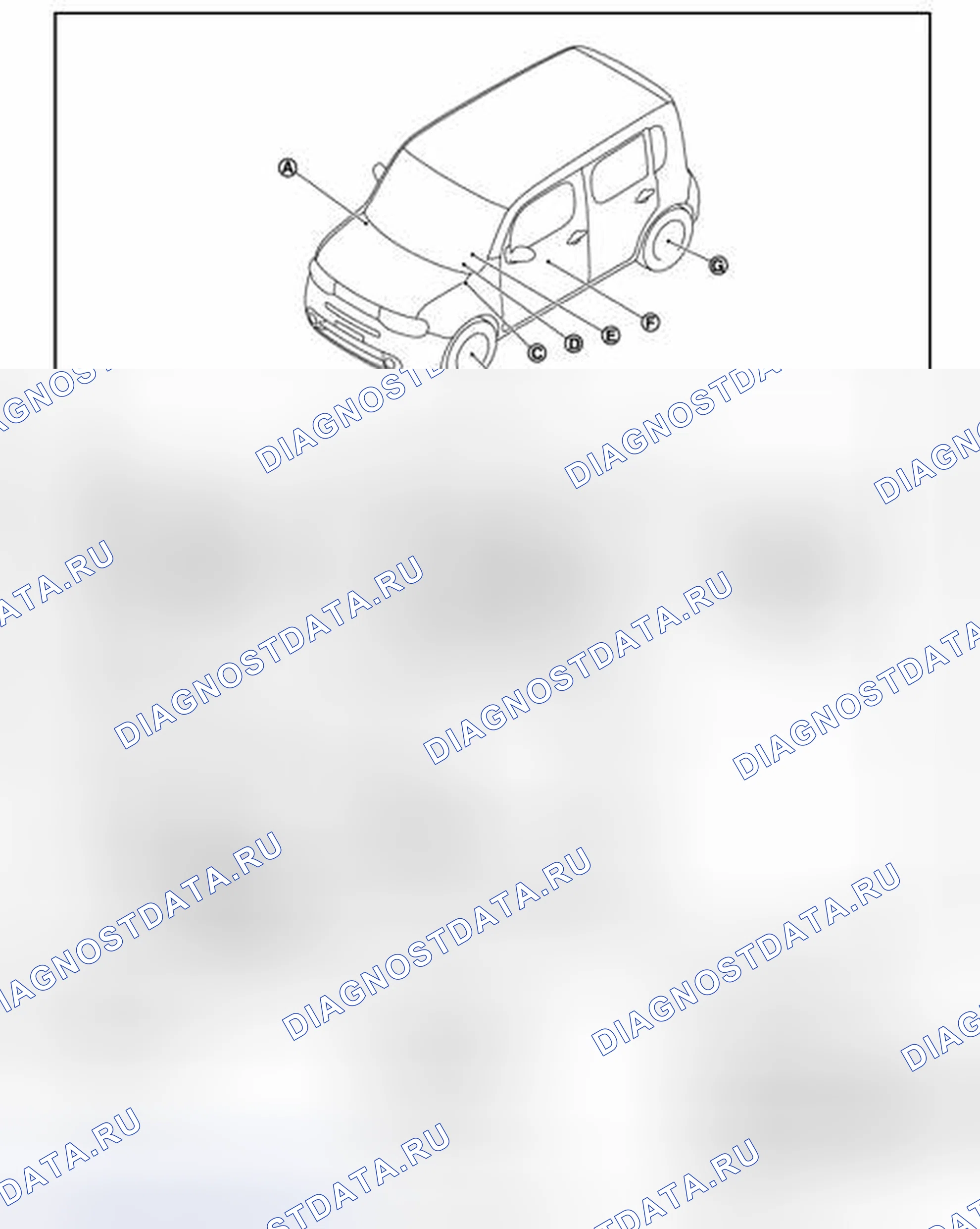 Рис. 4: Расположение компонентов. Nissan Cube III