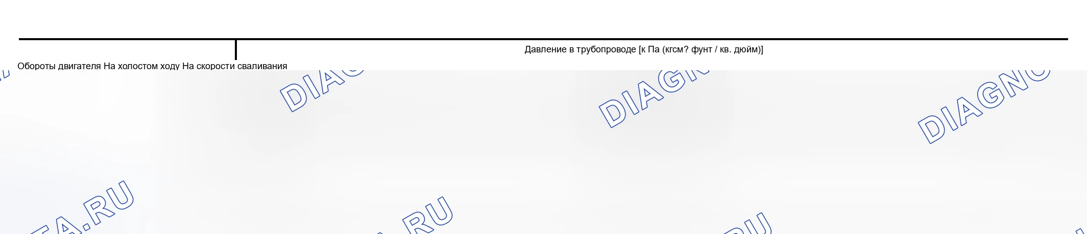 Рис. 5: ДАВЛЕНИЕ В ТРУБОПРОВОДЕ. Nissan 350Z I