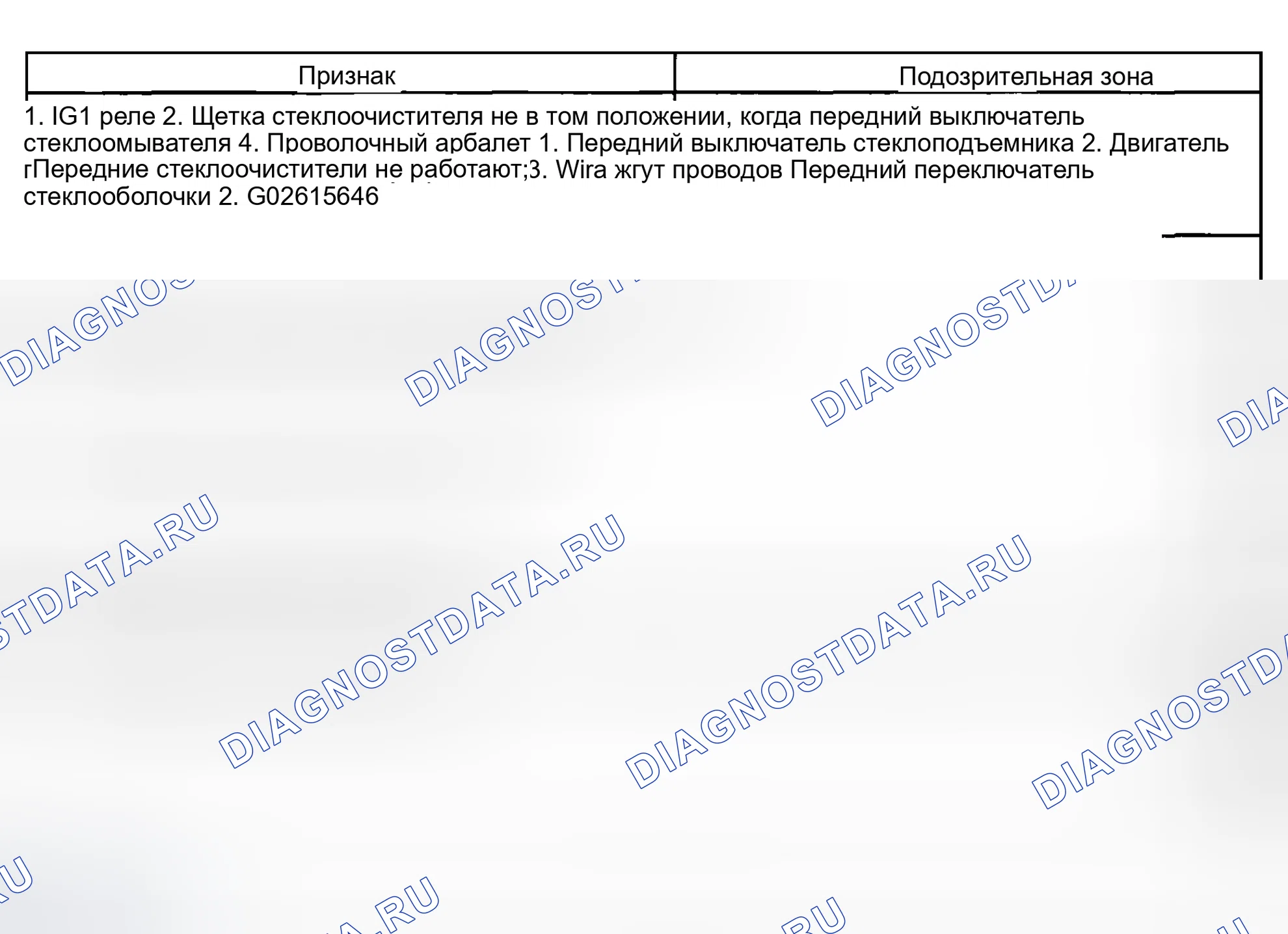 Рис. 18: ТАБЛИЦА СИМПТОМОВ ПРОБЛЕМЫ. Toyota Corolla IX рестайлинг