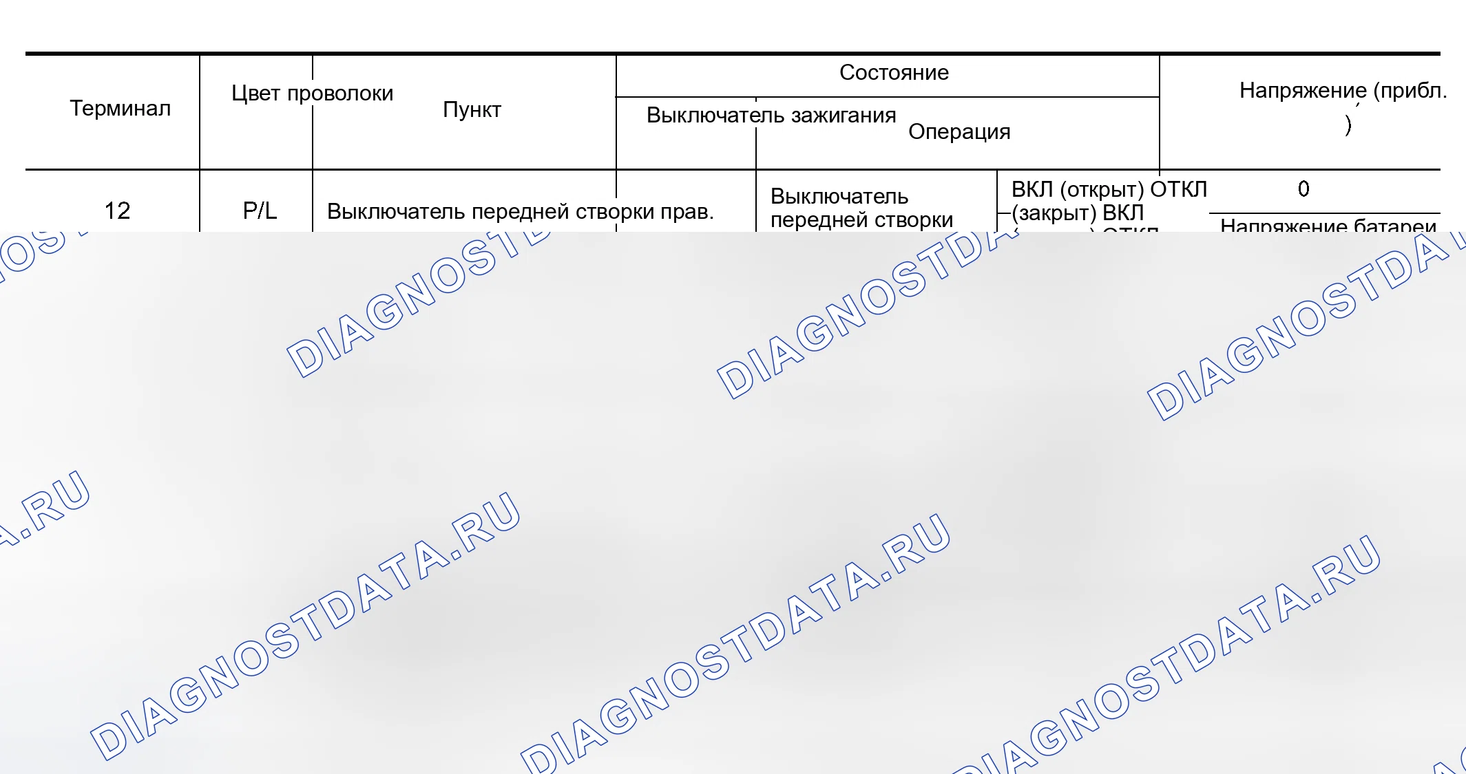 Рис. 481: Терминалы и эталонное значение для BCM. Nissan Altima L31 рестайлинг