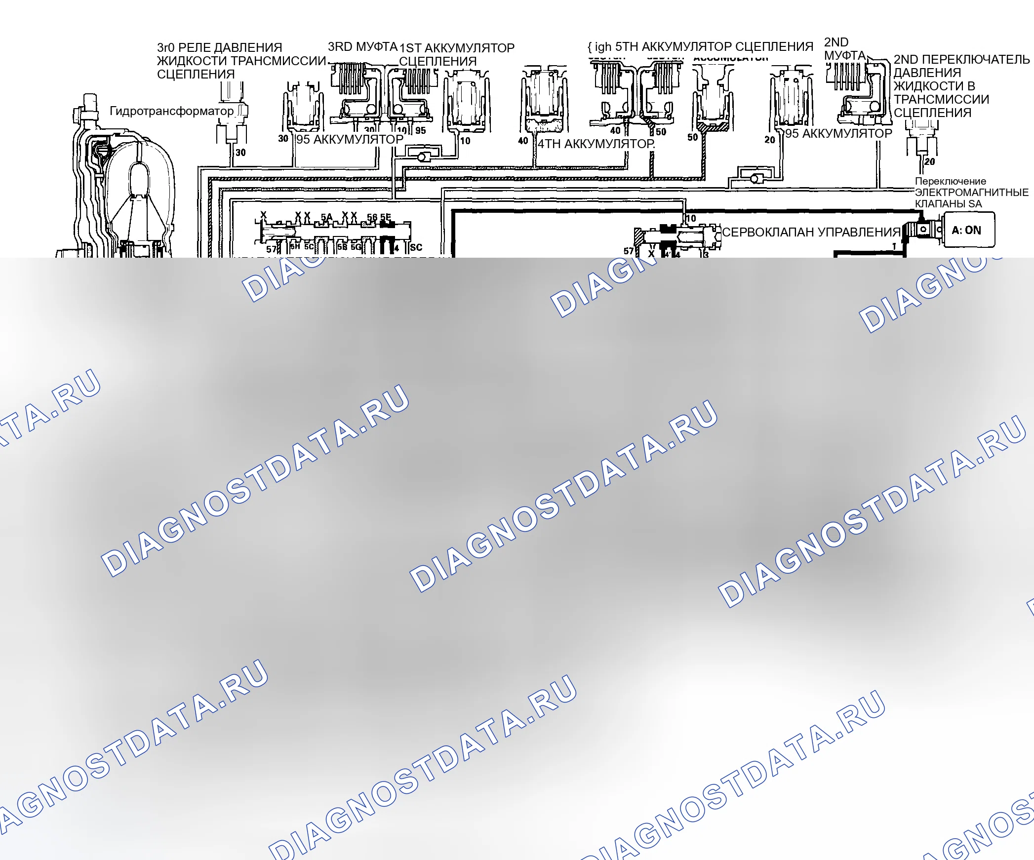 Рис. 414: Положение D: Переключение между 4-й и 5-й передачами. Honda Accord VII