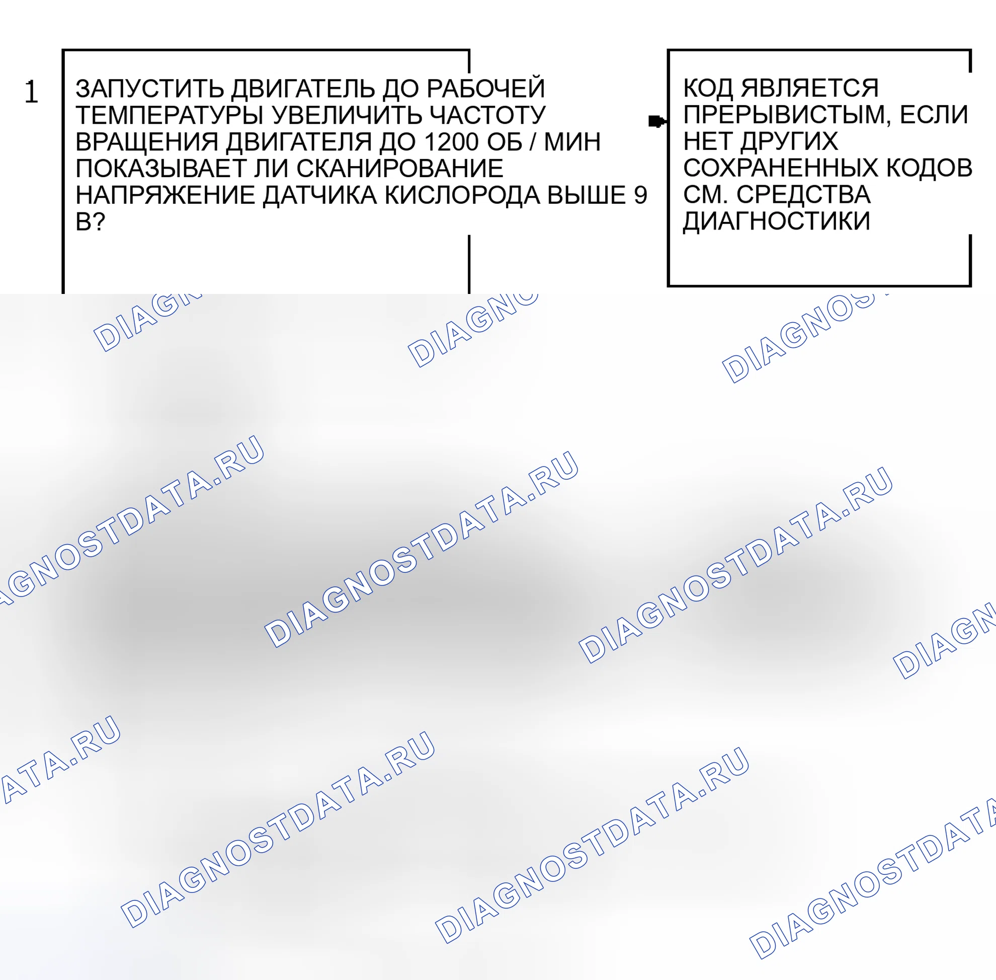 Рис. 208: Блок-схема кода P0132 (серия " S " и " T " 4.3L - VIN W) Высокое сигнальное напряжение датчика O2 с подогревом (Rich). Chevrolet Sportvan G30 