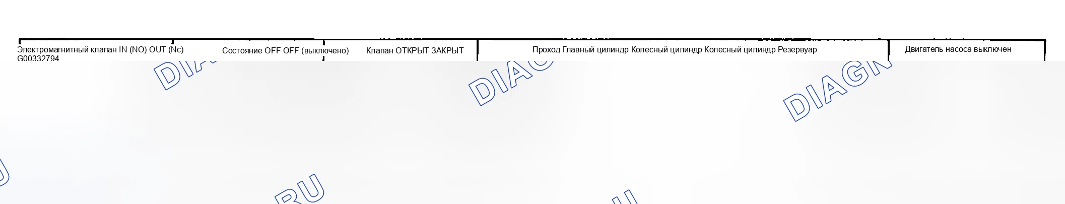 Рис. 43: РАБОТА АБС. Kia Spectra I рестайлинг 2