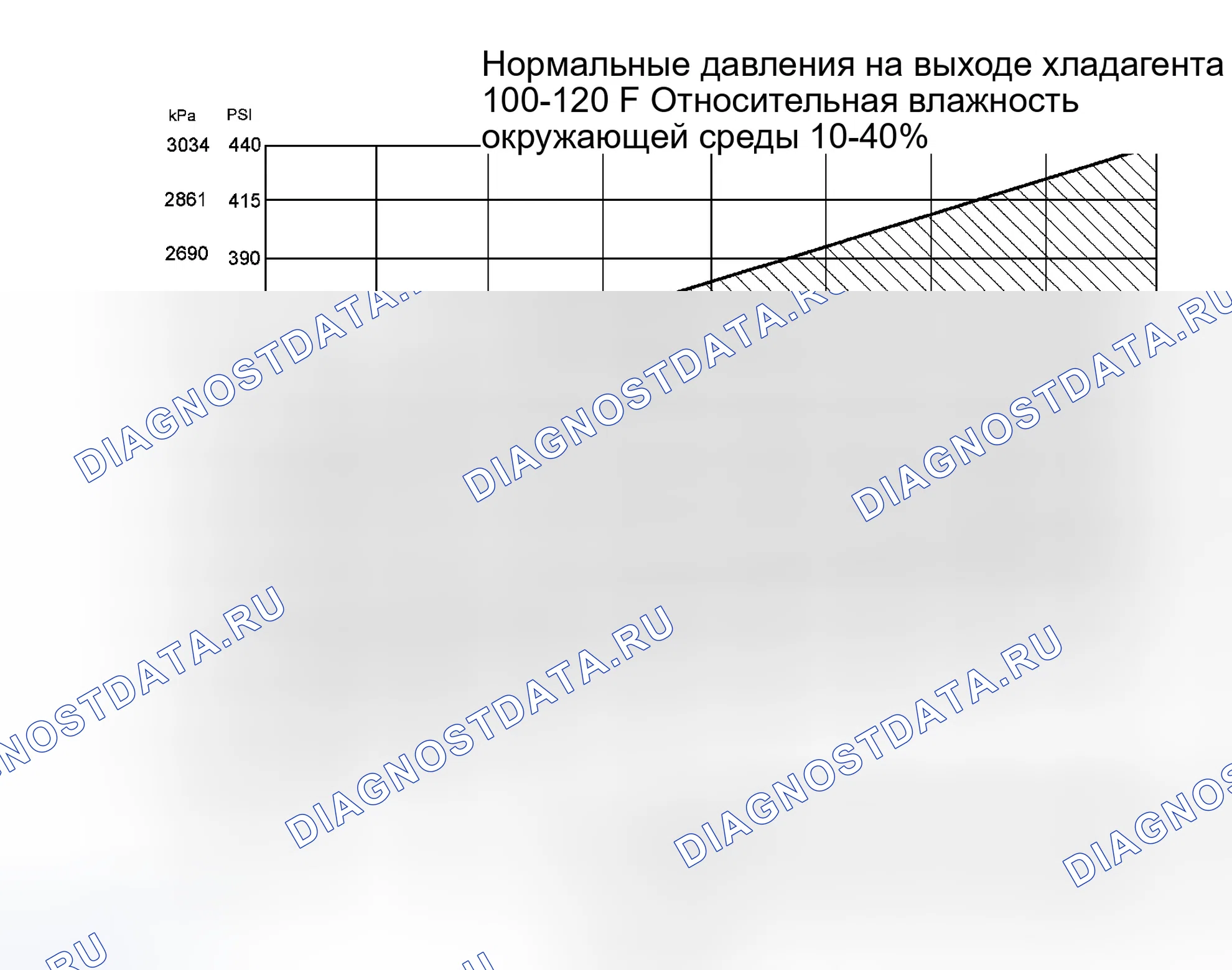 Рис. 175: Процедура 2 - Температура окружающей среды выше 38°C. Ford Escape I рестайлинг
