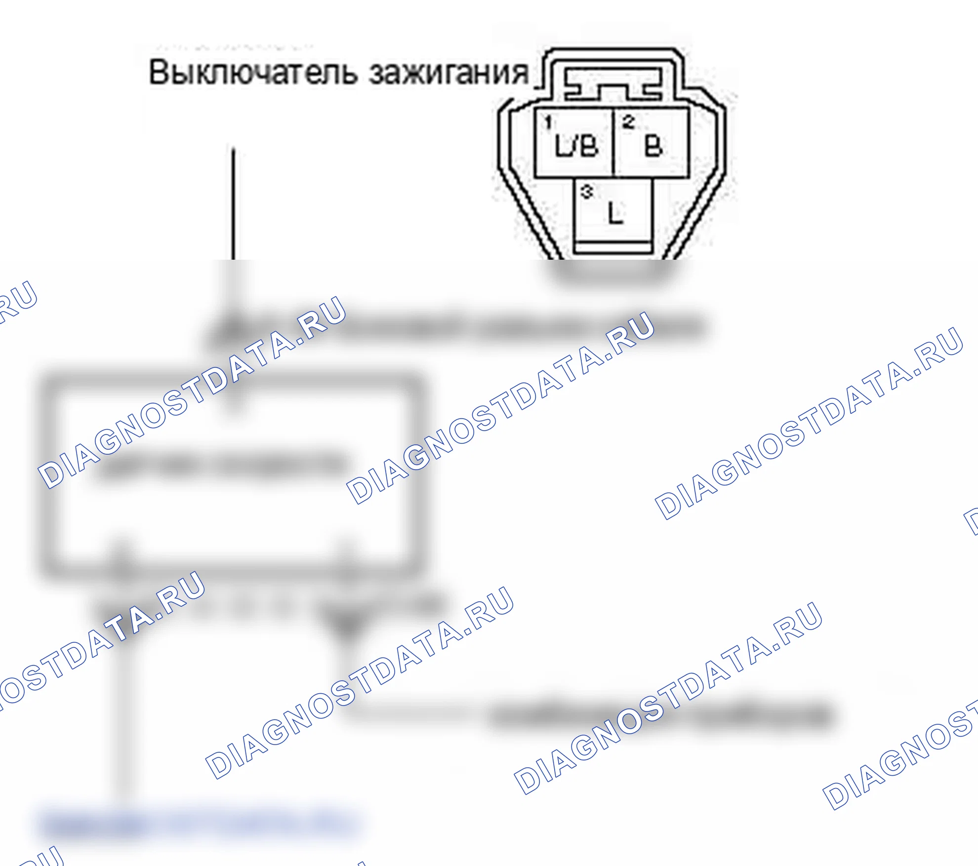 P1530: (Общее) Неисправность ограничения максимальной скорости транспортного средства. Kia Sorento BL