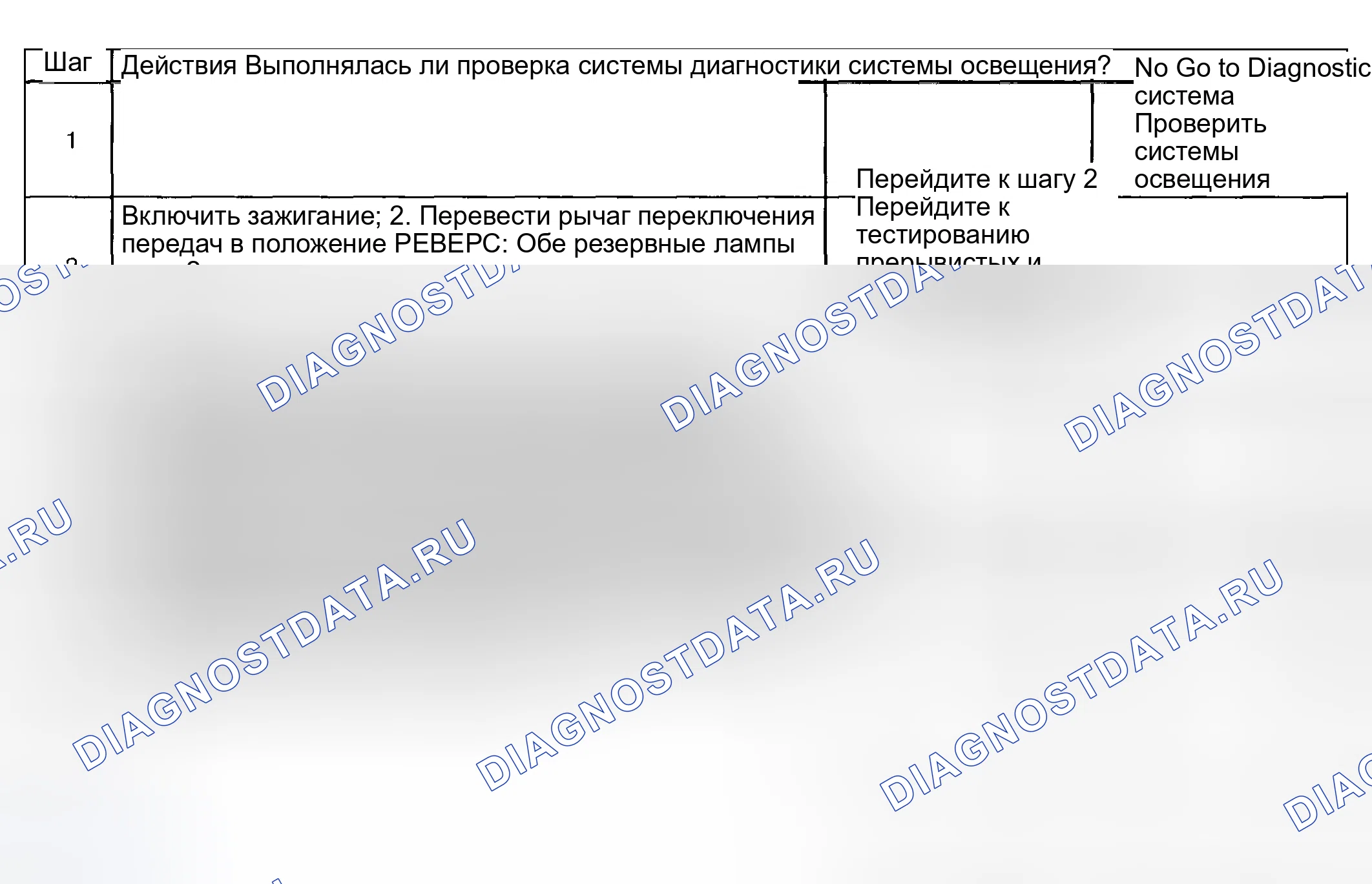 Рис. 162: Резервные лампы не работают. Hyundai Venue I