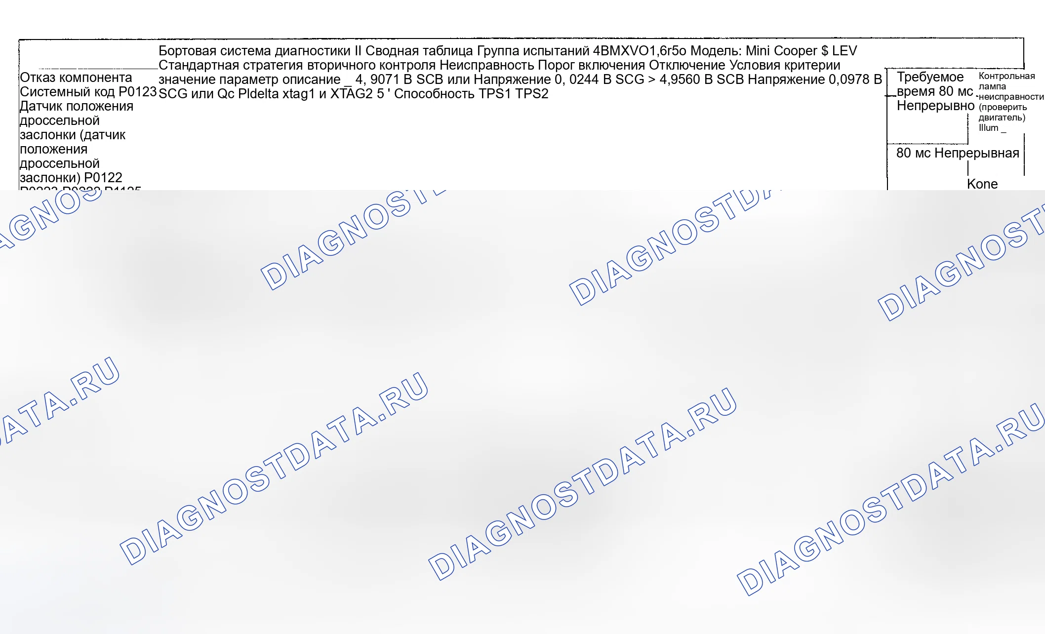 Рис. 92: Диагностика расшифровка кода ошибки (Cooper S двигатель Type LEV Standard / проверка Group: 4BMXV01.6R50) - 7 из 14. MINI Cooper S I