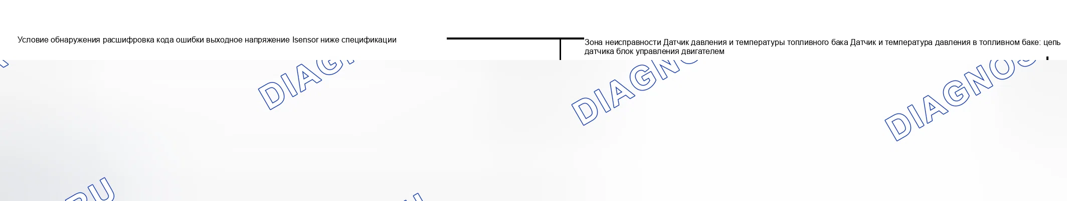 Рис. 266: расшифровка кода ошибки Обнаружение состояния и зоны неисправности. Suzuki Aerio I