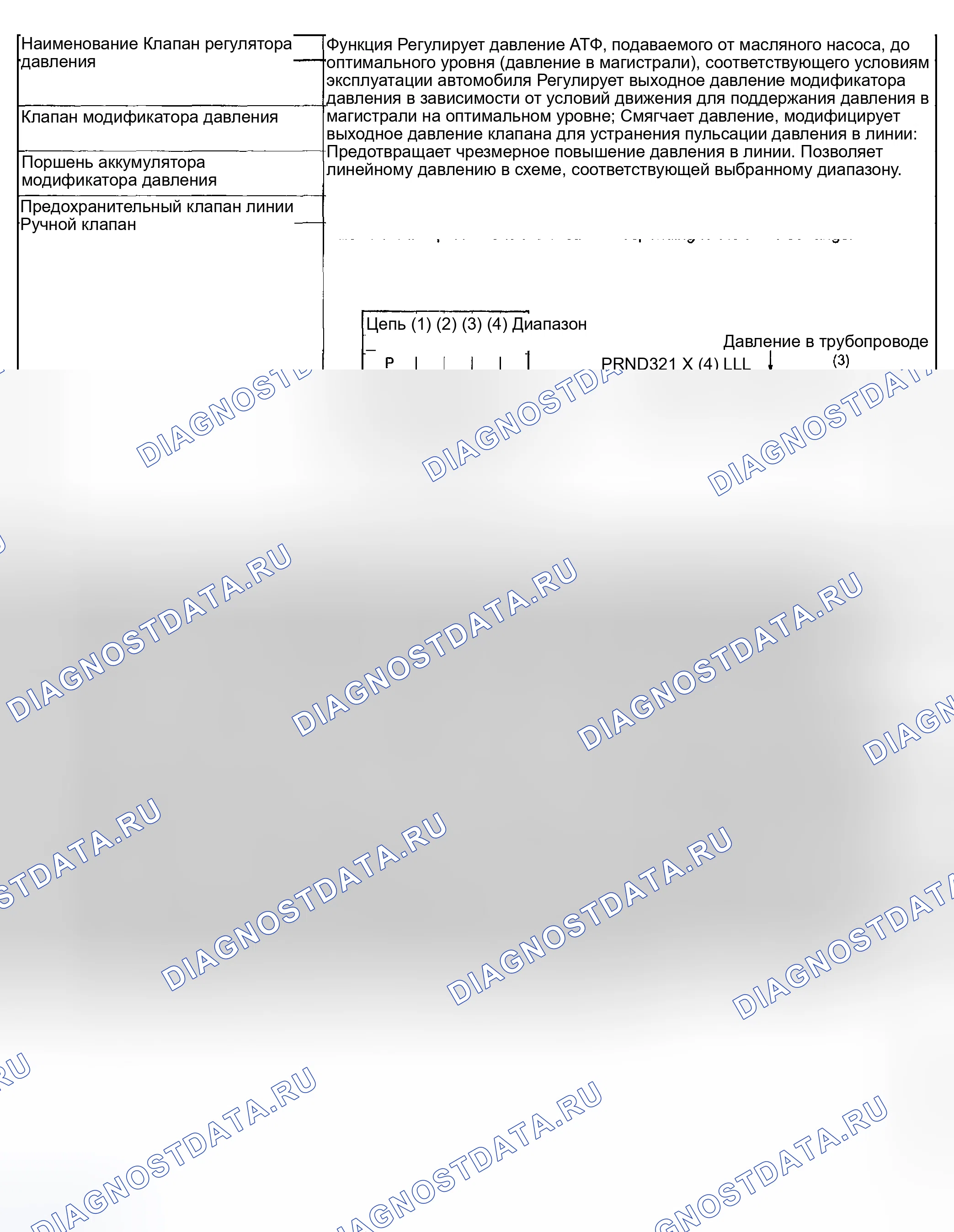 Рис. 728: ФУНКЦИЯ. Subaru Impreza WRX GD/GG рестайлинг