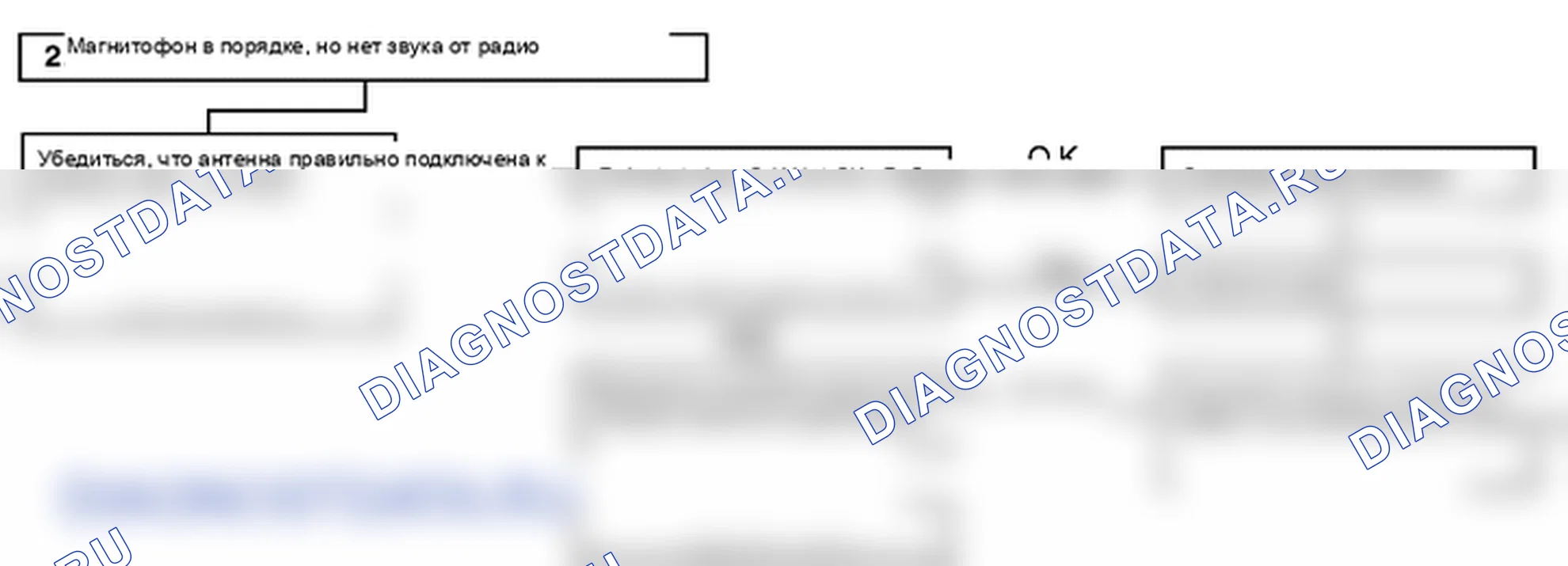 Поиск неисправностей. Hyundai Atos MX