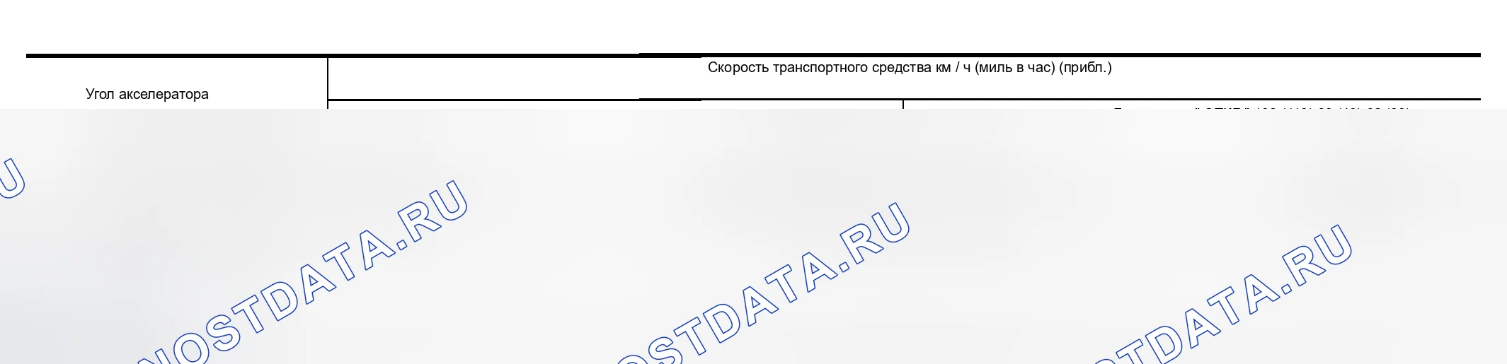 Рис. 868: СКОРОСТЬ АВТОМОБИЛЯ ПРИ ВЫПОЛНЕНИИ И СНЯТИИ ПОЛНОЙ БЛОКИРОВКИ 8Y100 МОДЕЛЕЙ. Nissan Altima L31 рестайлинг