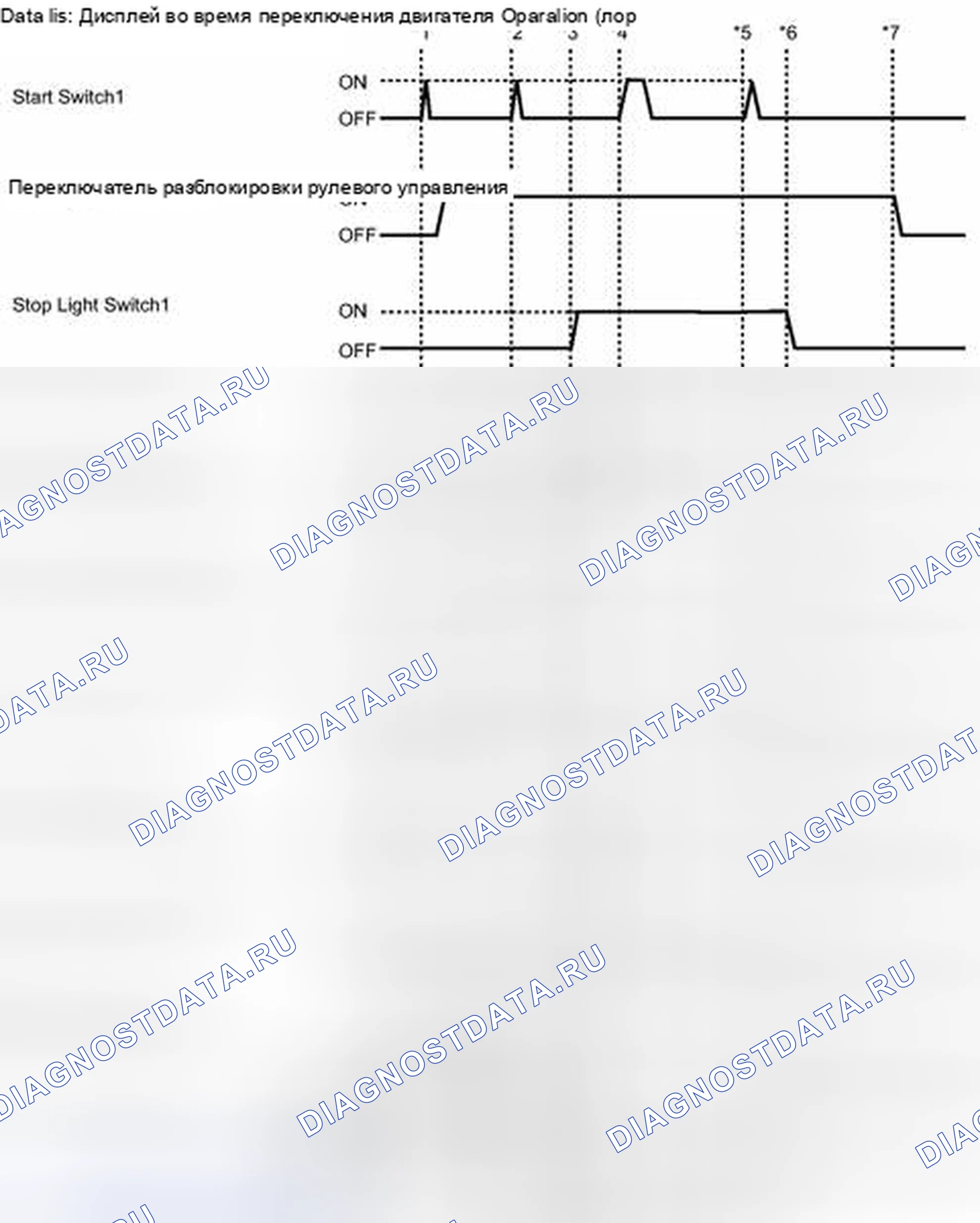 Рис. 12: СПИСОК ДАННЫХ / АКТИВНЫЙ ТЕСТ [05 / 2013 -]. Scion tC II рестайлинг